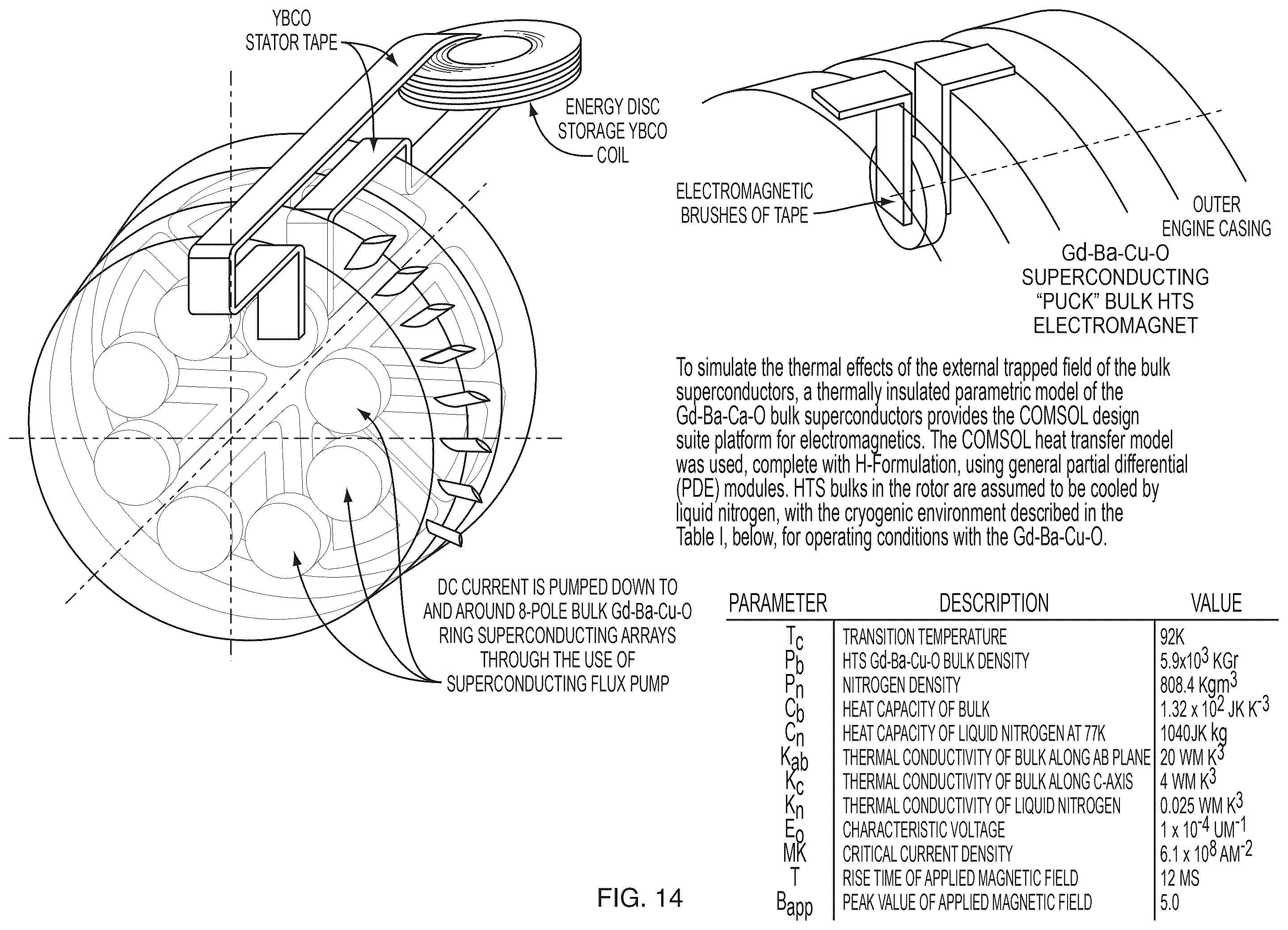 Patent US12480459 Figure 10 – Superconducting ultra power efficient radial fan augmented nano-aero drive (SuperFan)