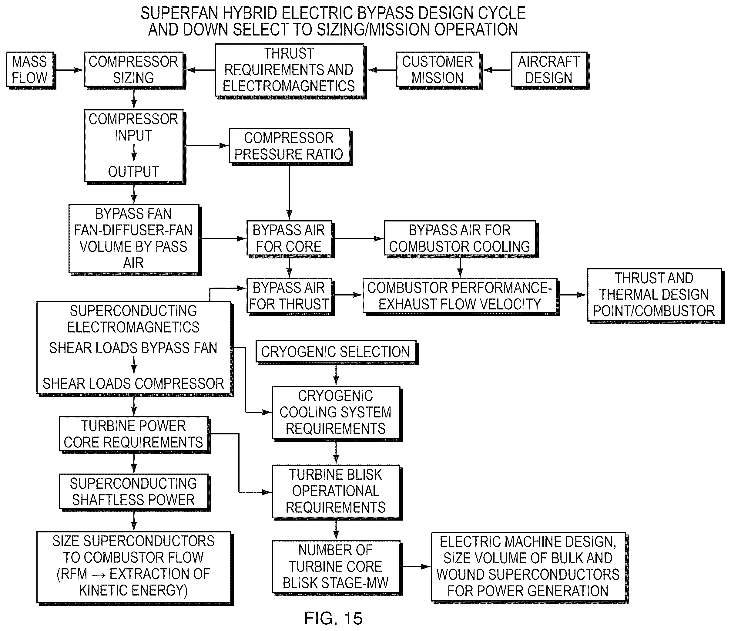 Patent US12480459 Figure 11 – Superconducting ultra power efficient radial fan augmented nano-aero drive (SuperFan)
