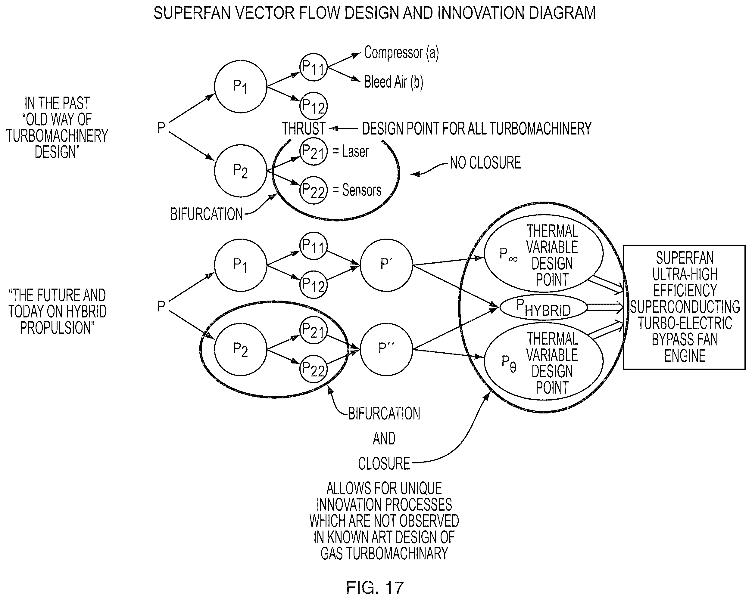Patent US12480459 Figure 13 – Superconducting ultra power efficient radial fan augmented nano-aero drive (SuperFan)