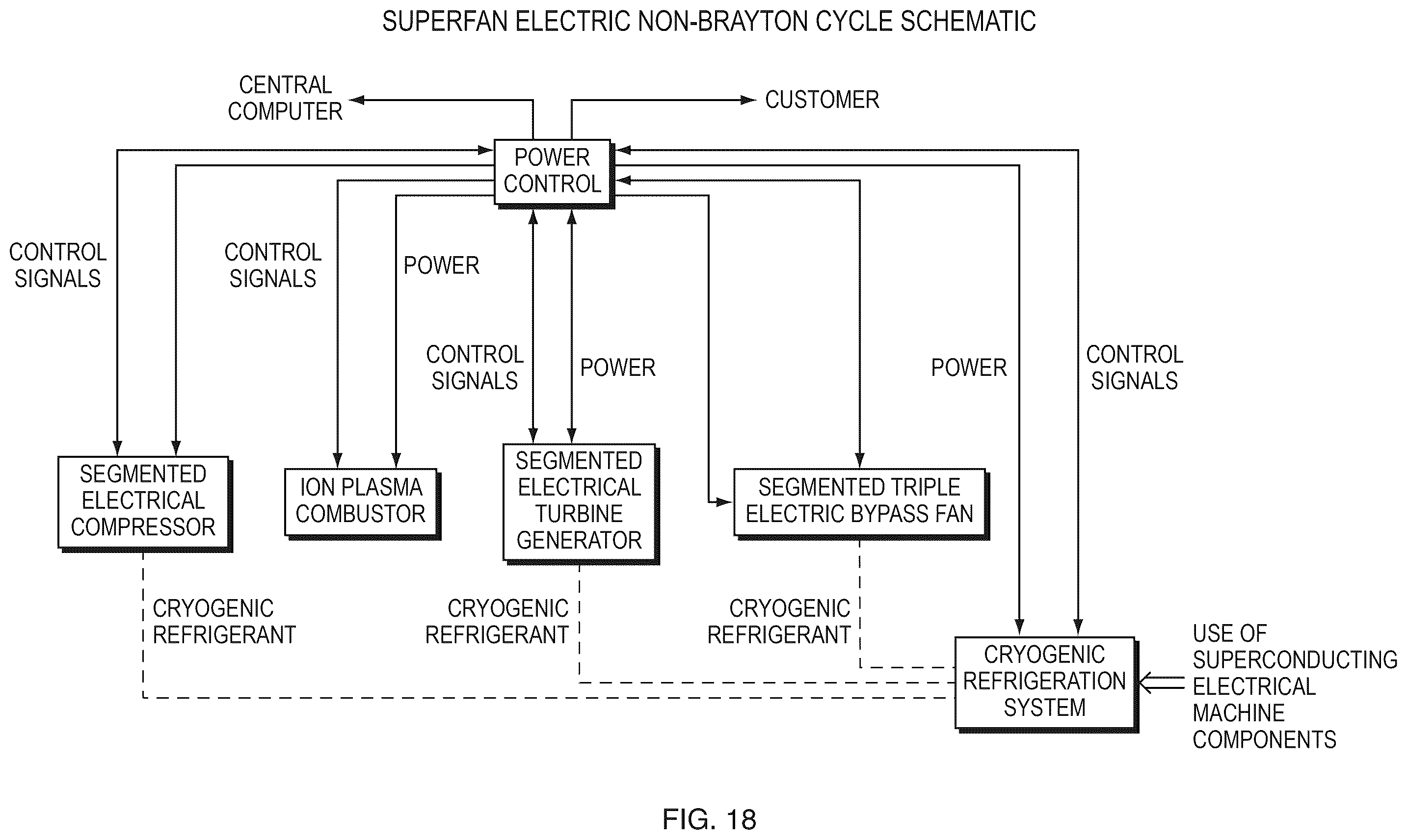 Patent US12480459 Figure 14 – Superconducting ultra power efficient radial fan augmented nano-aero drive (SuperFan)