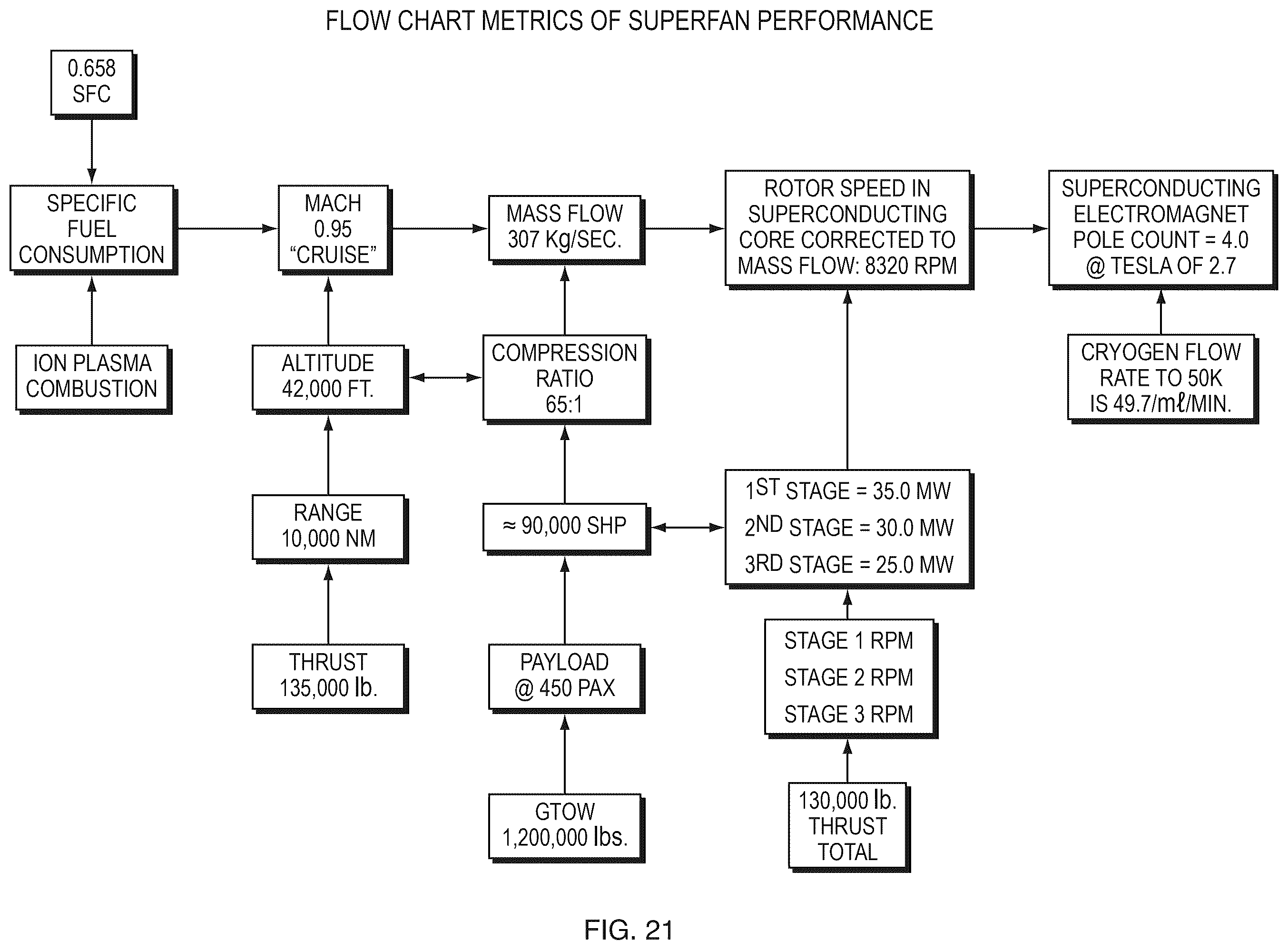 Patent US12480459 Figure 17 – Superconducting ultra power efficient radial fan augmented nano-aero drive (SuperFan)