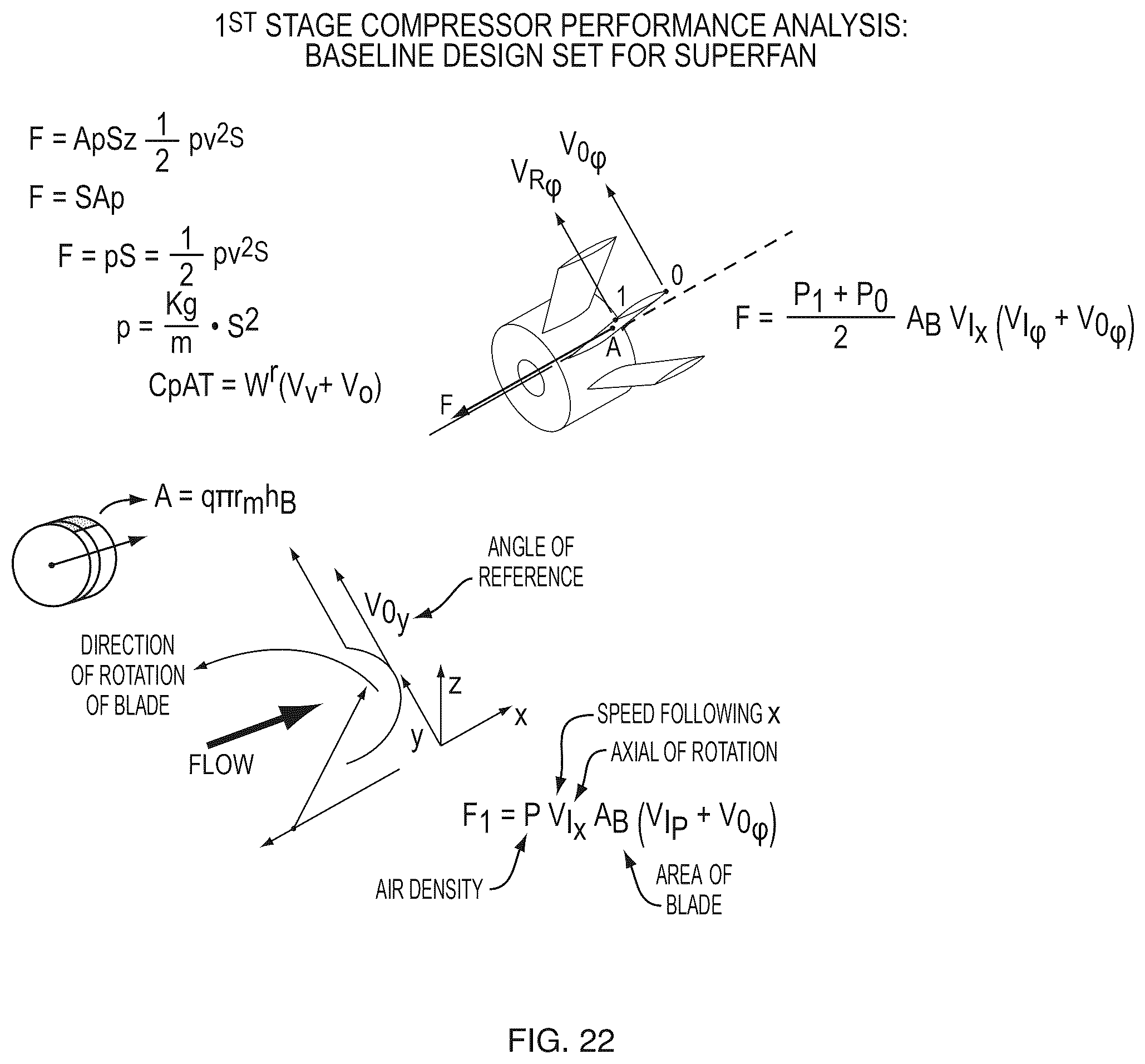 Patent US12480459 Figure 18 – Superconducting ultra power efficient radial fan augmented nano-aero drive (SuperFan)