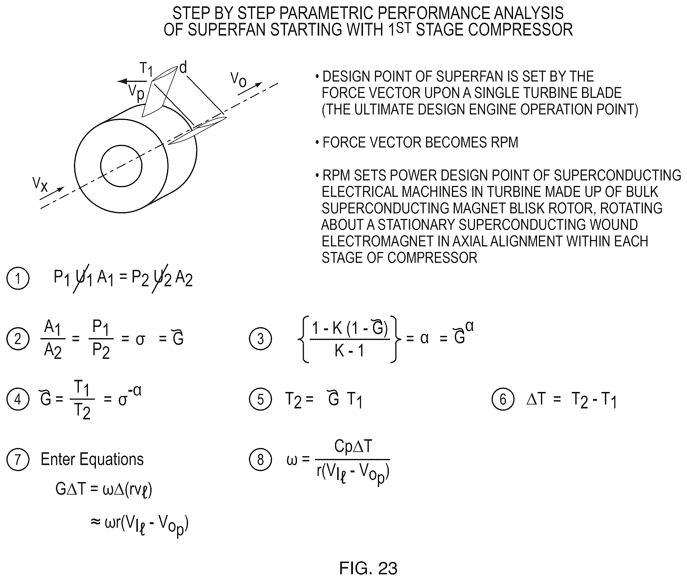 Patent US12480459 Figure 19 – Superconducting ultra power efficient radial fan augmented nano-aero drive (SuperFan)