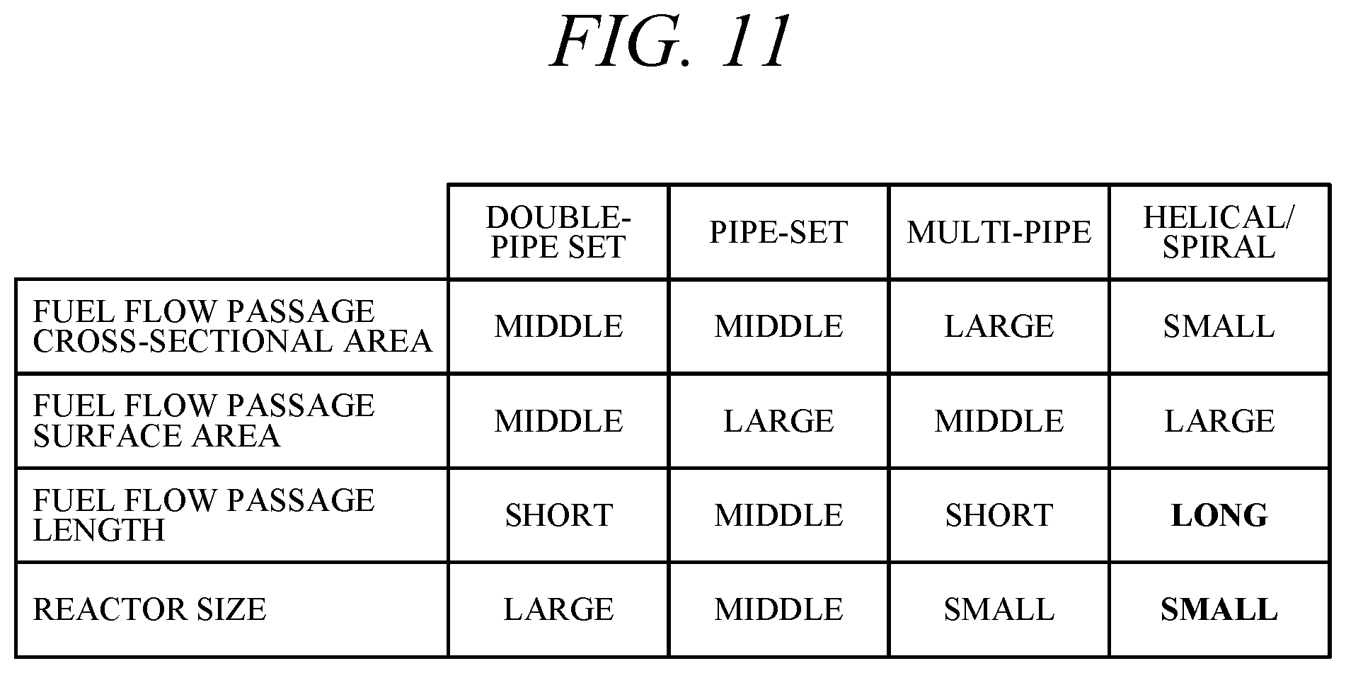 Patent US12480463 Figure 10 – Reactor