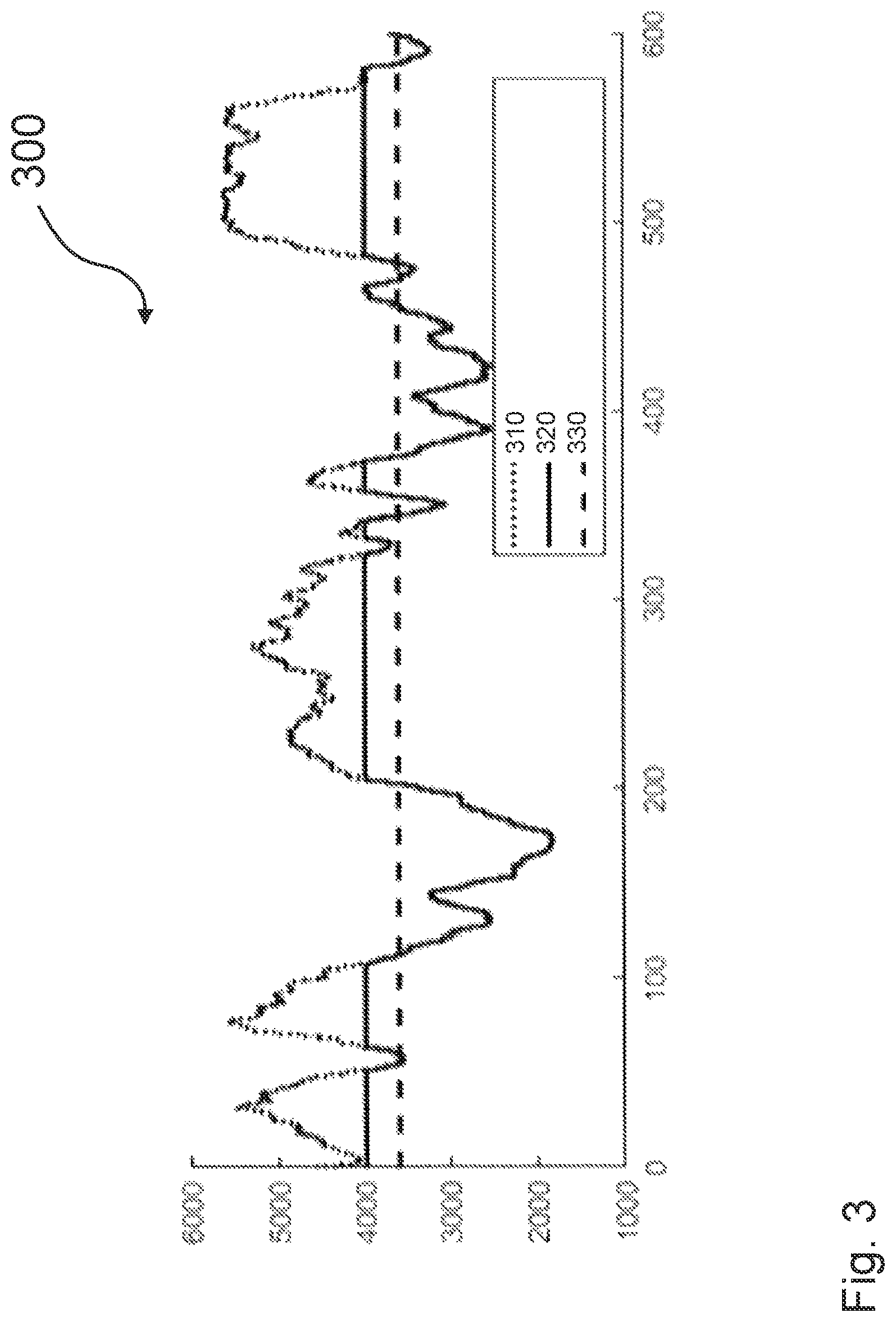 Patent US12480470 Figure 3 – Method of operating a wind turbine, corresponding wind turbine and wind farm