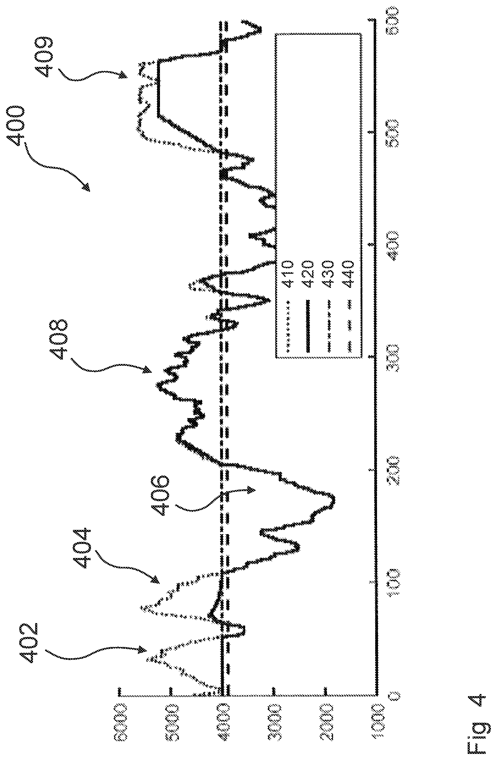 Patent US12480470 Figure 4 – Method of operating a wind turbine, corresponding wind turbine and wind farm