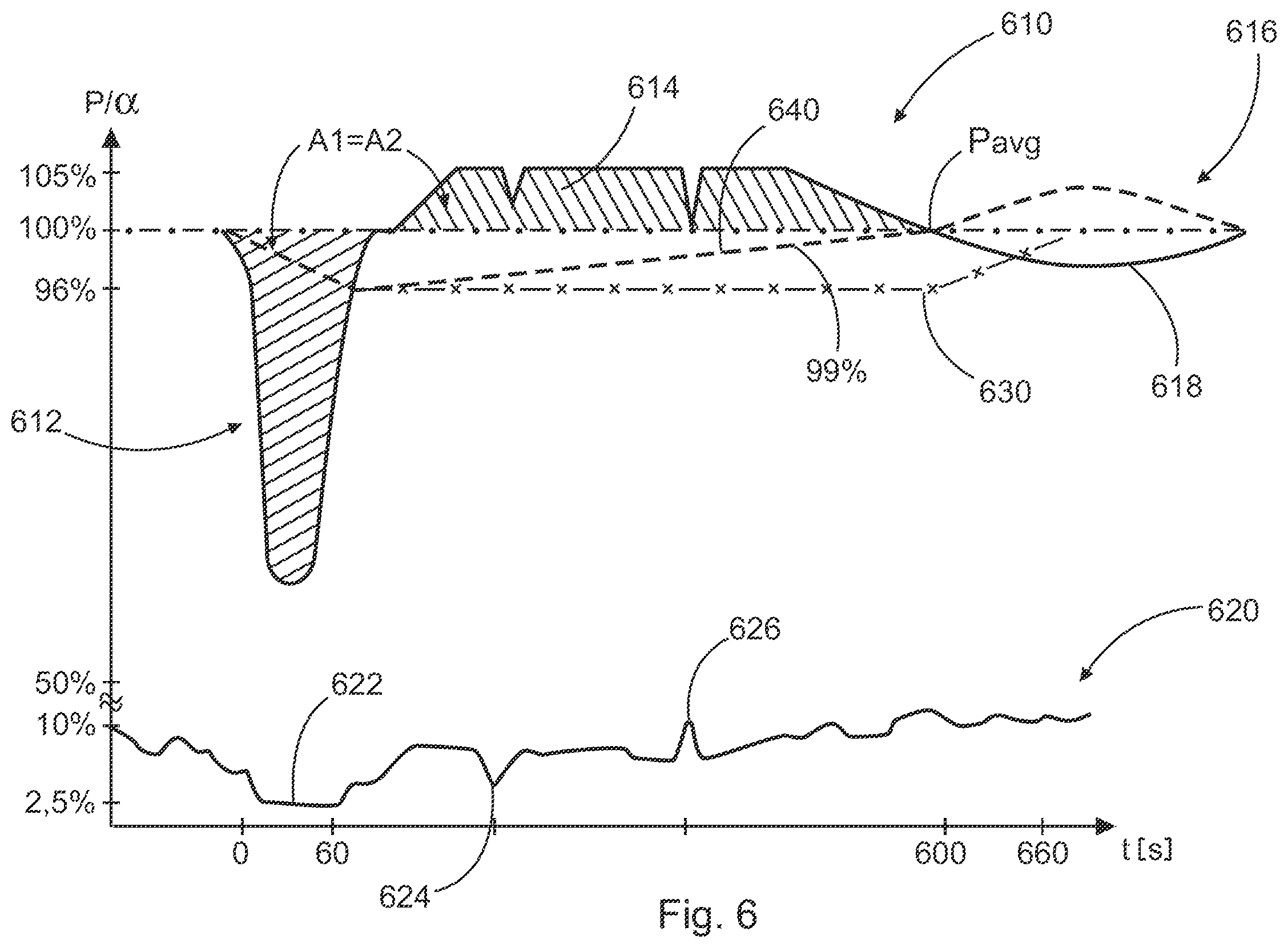Patent US12480470 Figure 6 – Method of operating a wind turbine, corresponding wind turbine and wind farm
