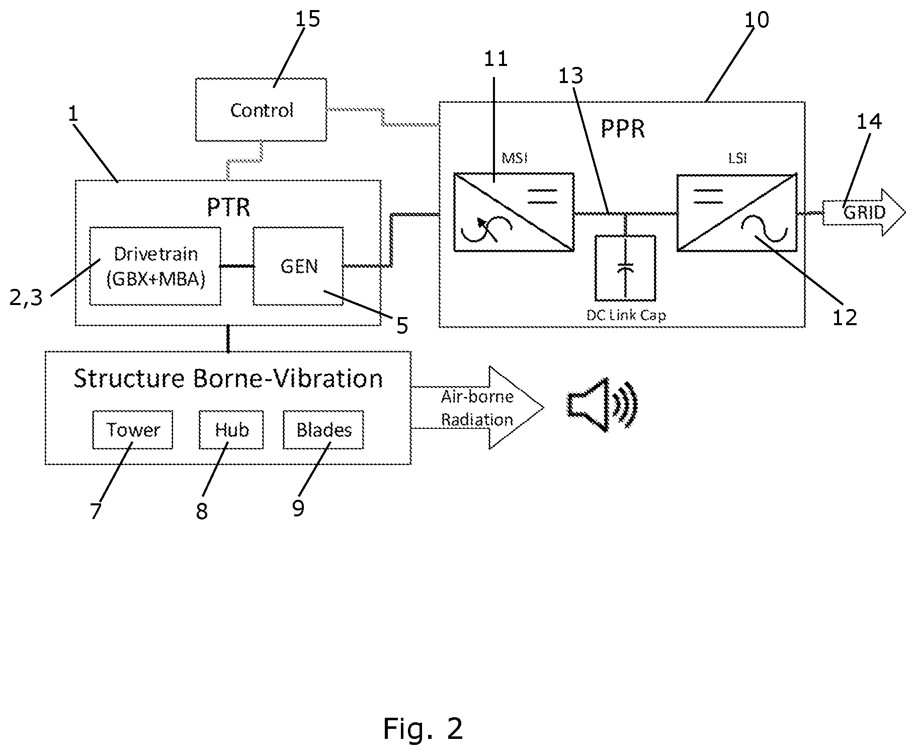 Patent US12480471 Figure 2 – Method for reducing noise from wind turbine gearbox vibrations