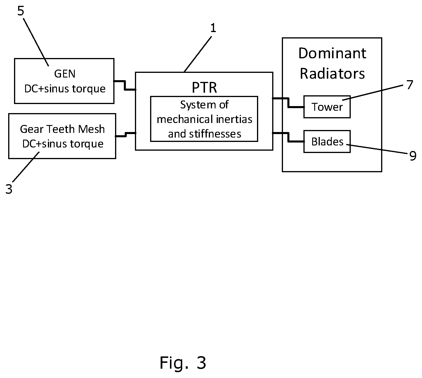 Patent US12480471 Figure 3 – Method for reducing noise from wind turbine gearbox vibrations