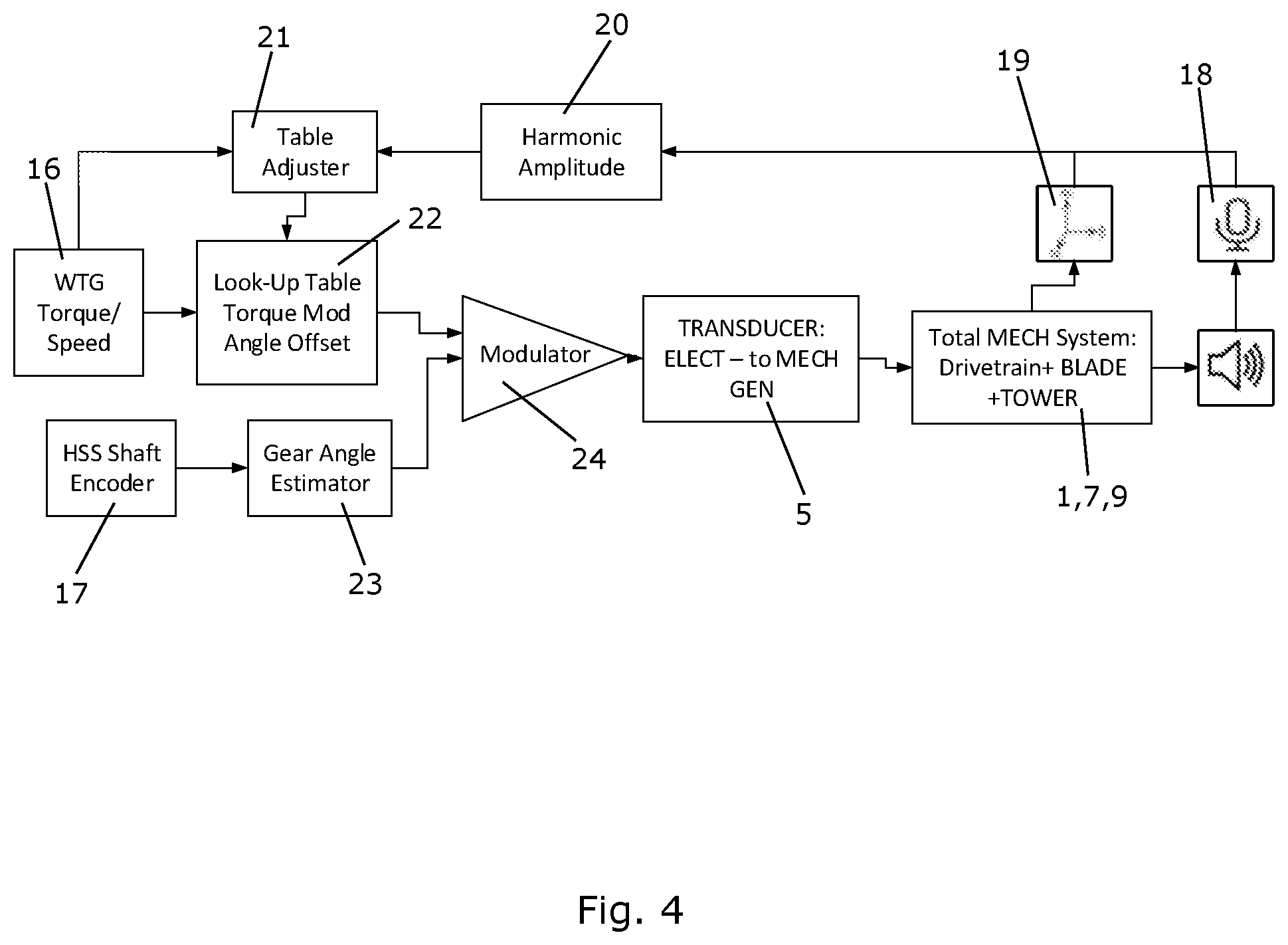 Patent US12480471 Figure 4 – Method for reducing noise from wind turbine gearbox vibrations