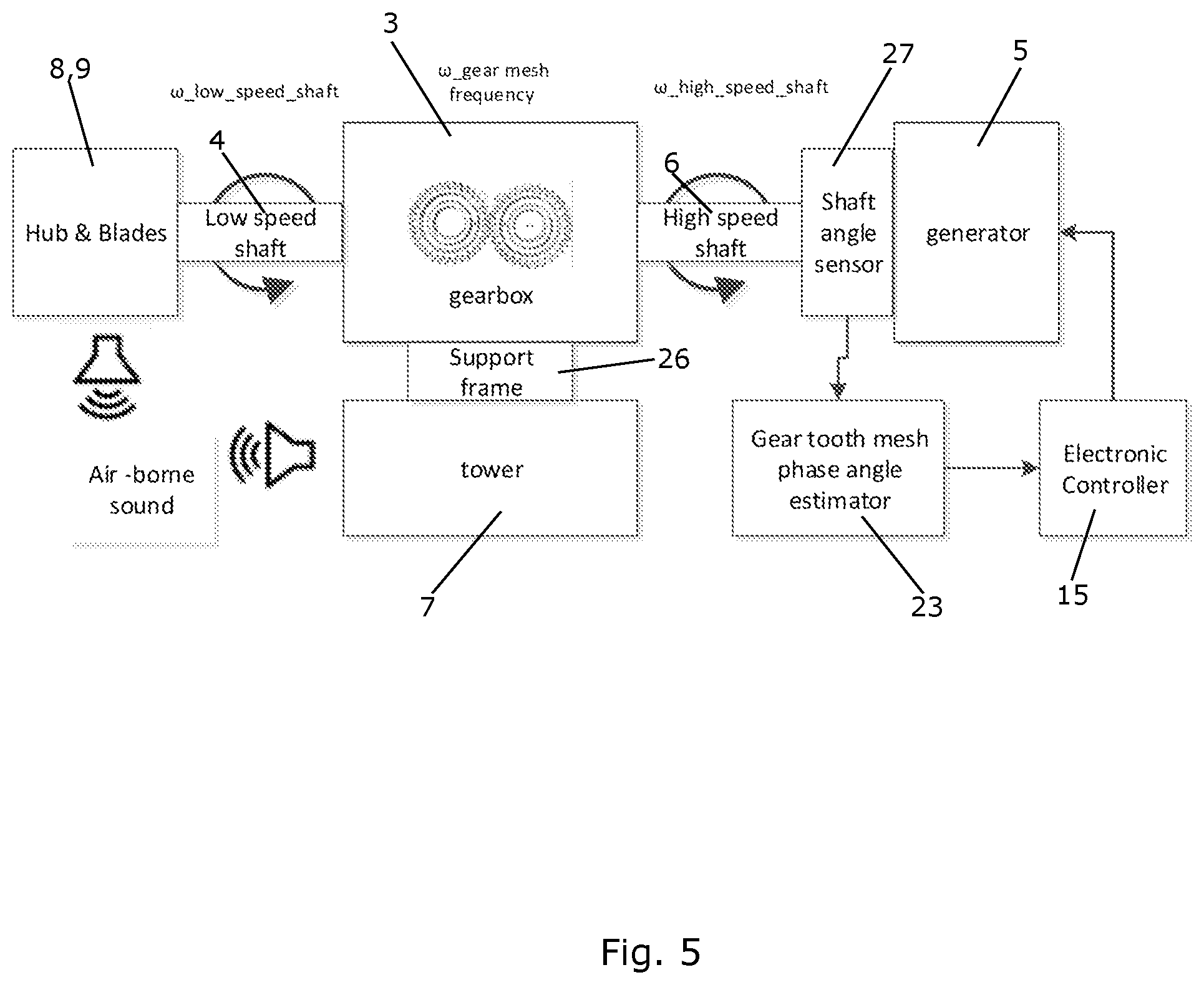Patent US12480471 Figure 5 – Method for reducing noise from wind turbine gearbox vibrations