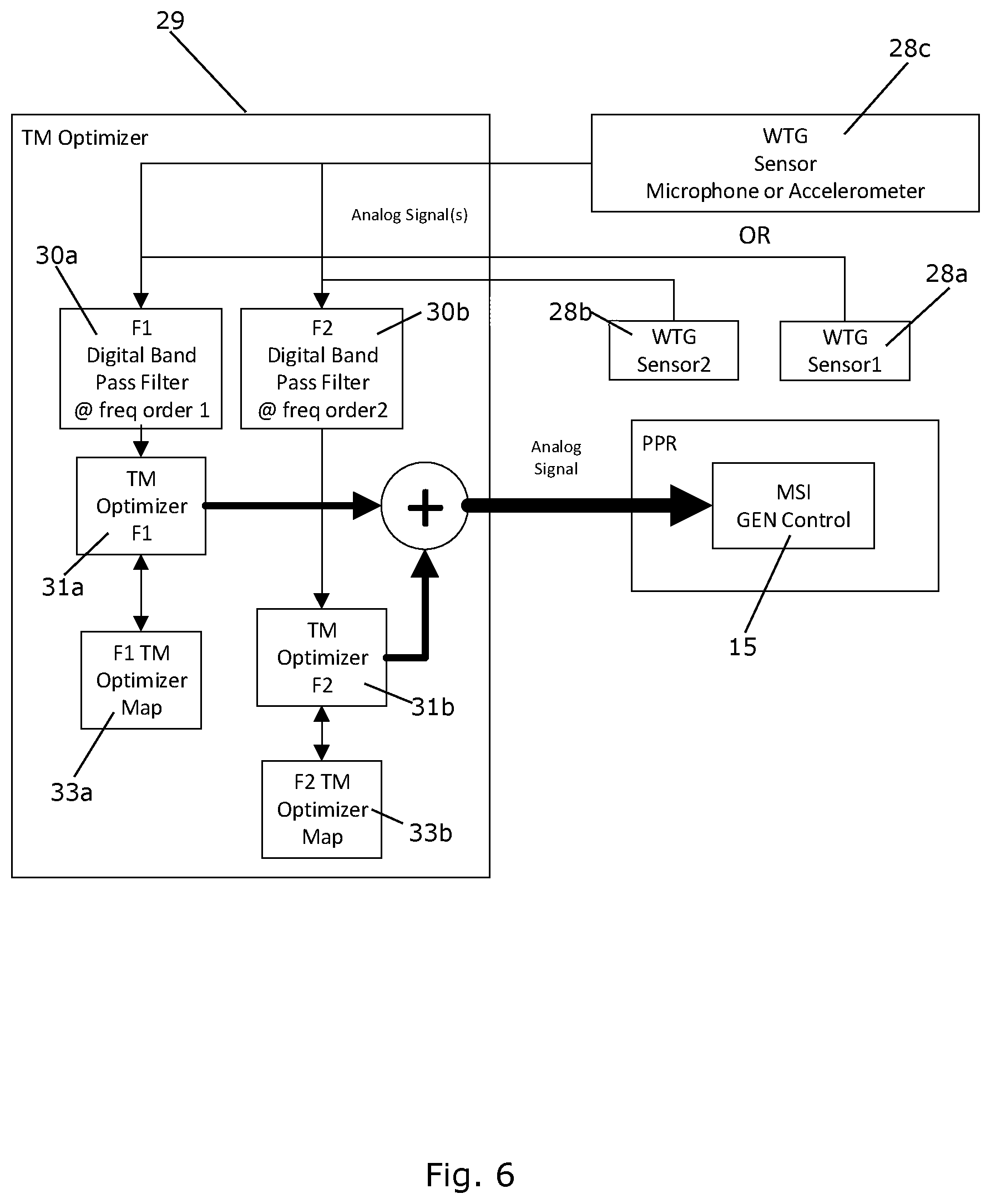 Patent US12480471 Figure 6 – Method for reducing noise from wind turbine gearbox vibrations