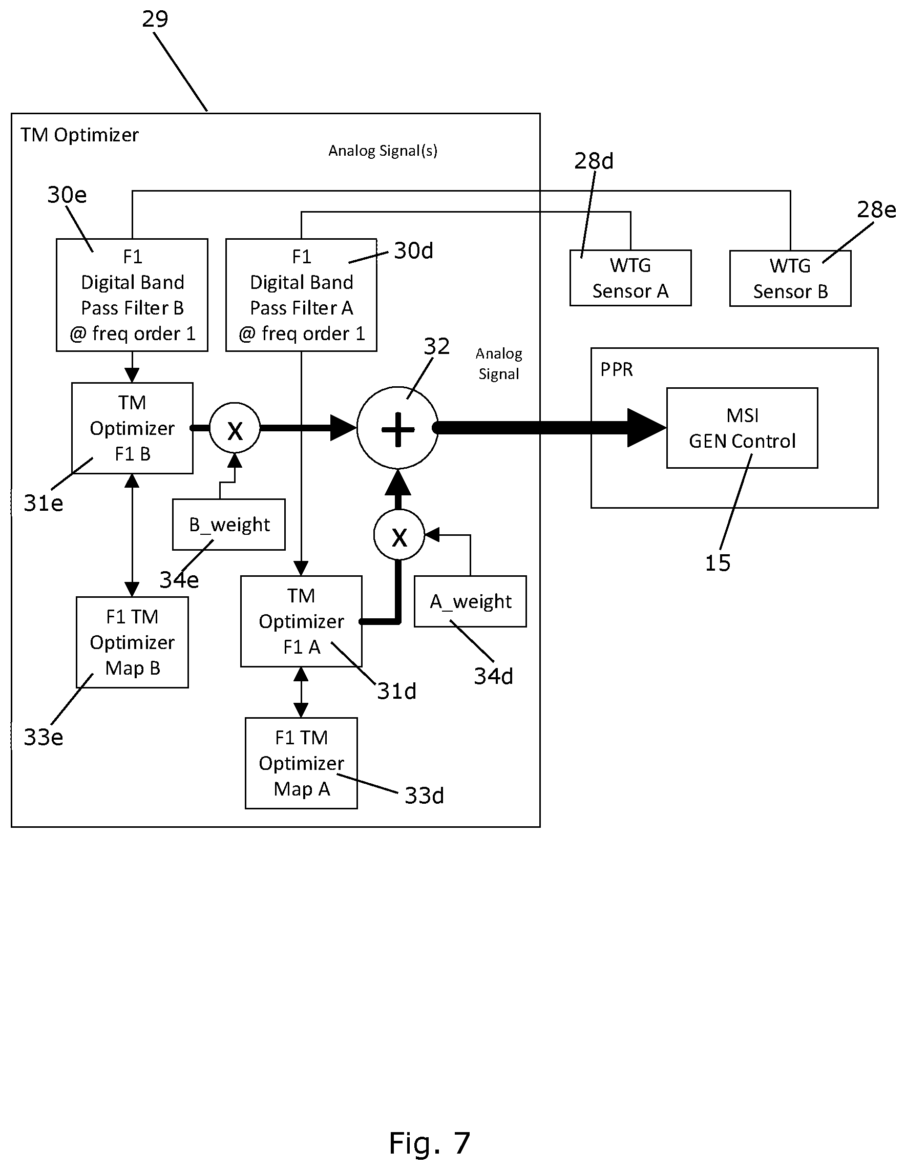 Patent US12480471 Figure 7 – Method for reducing noise from wind turbine gearbox vibrations