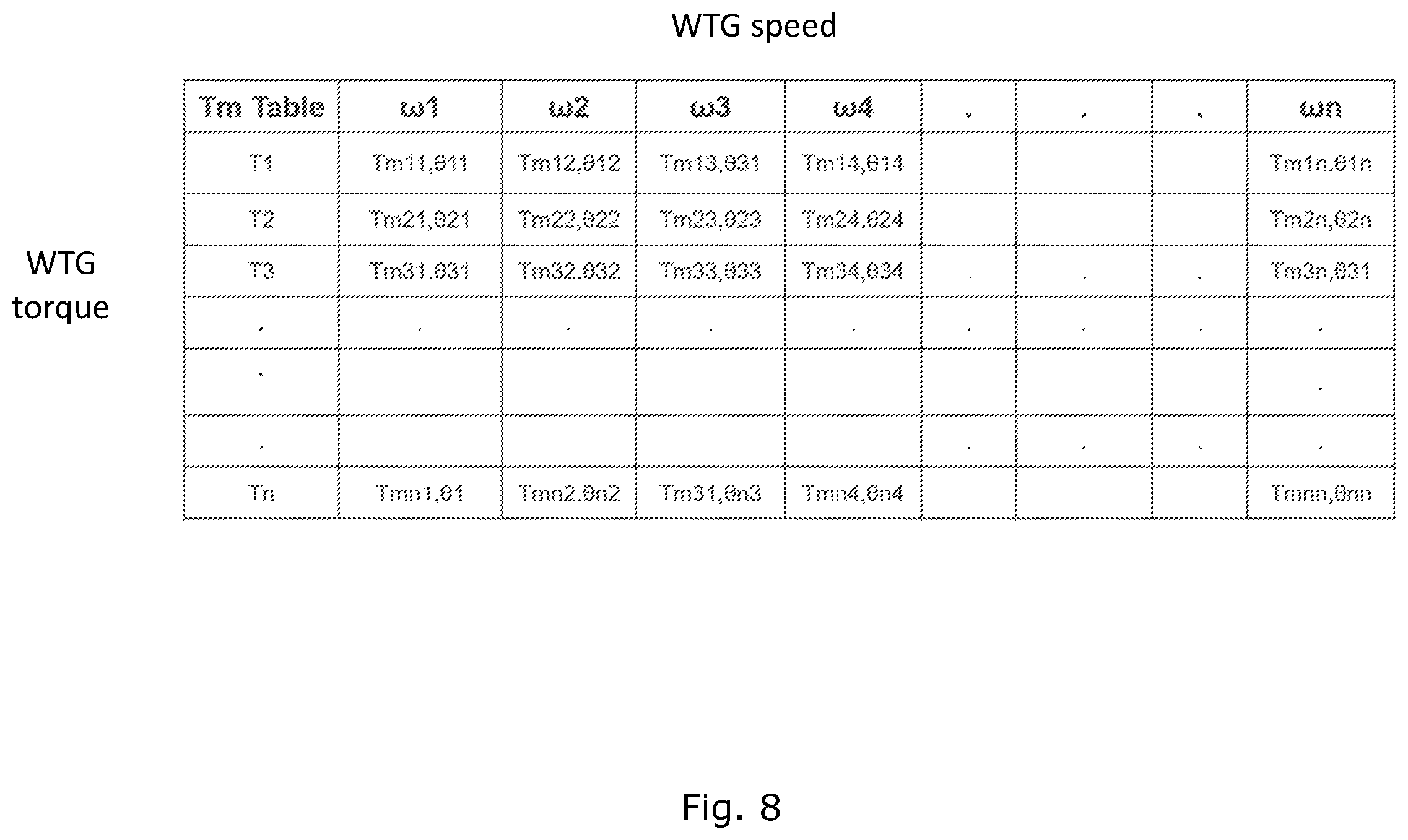 Patent US12480471 Figure 8 – Method for reducing noise from wind turbine gearbox vibrations