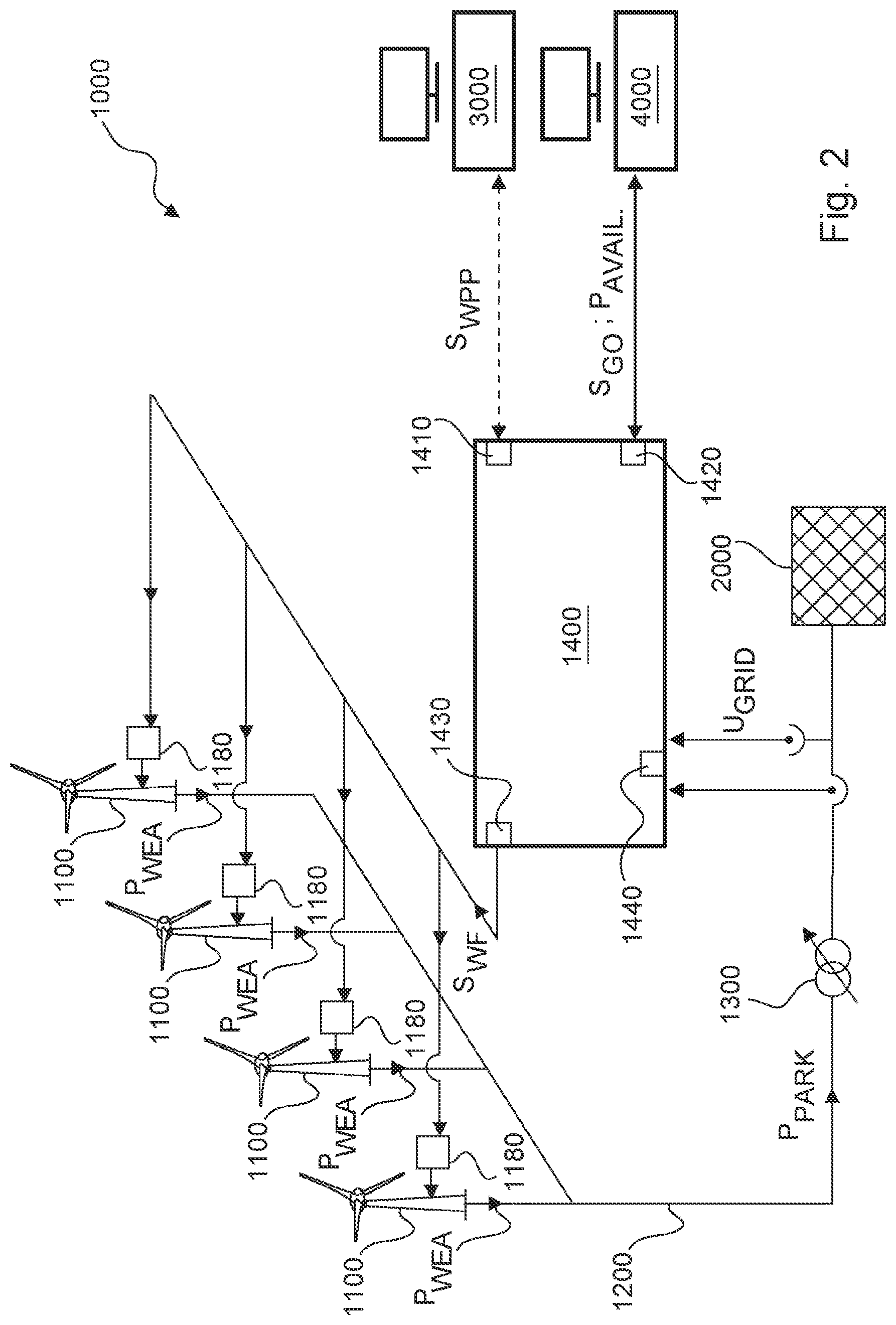 Patent US12480473 Figure 2 – Dynamic wind-energy plant