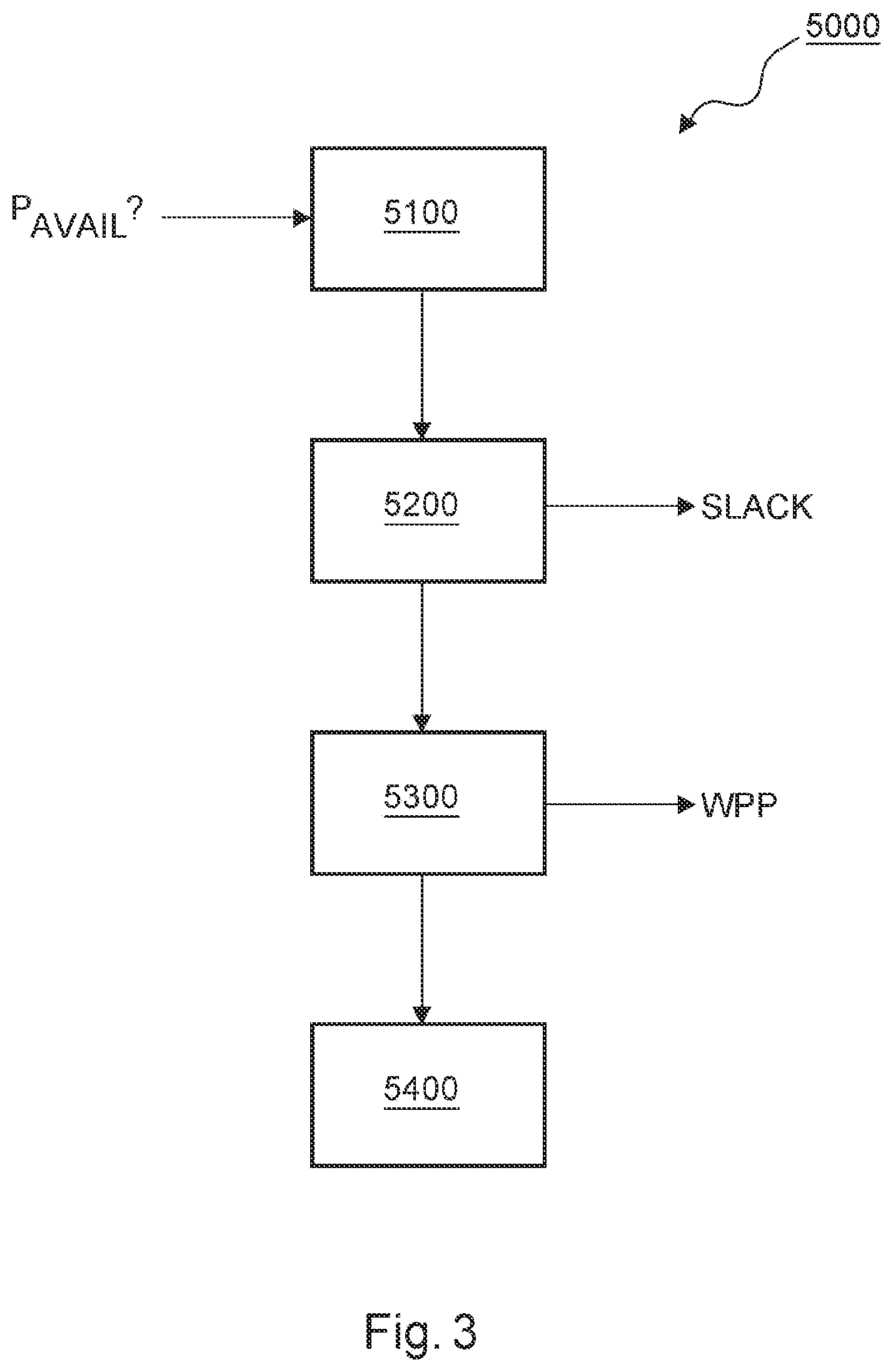Patent US12480473 Figure 3 – Dynamic wind-energy plant