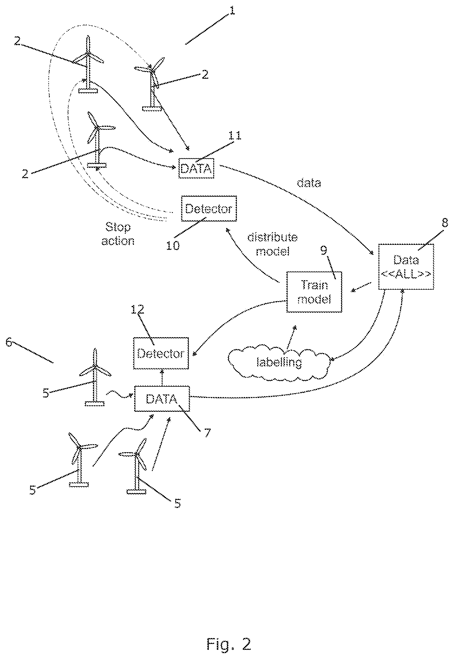 Patent US12480474 Figure 2 – Method for controlling wind turbines of a wind park using a trained AI model