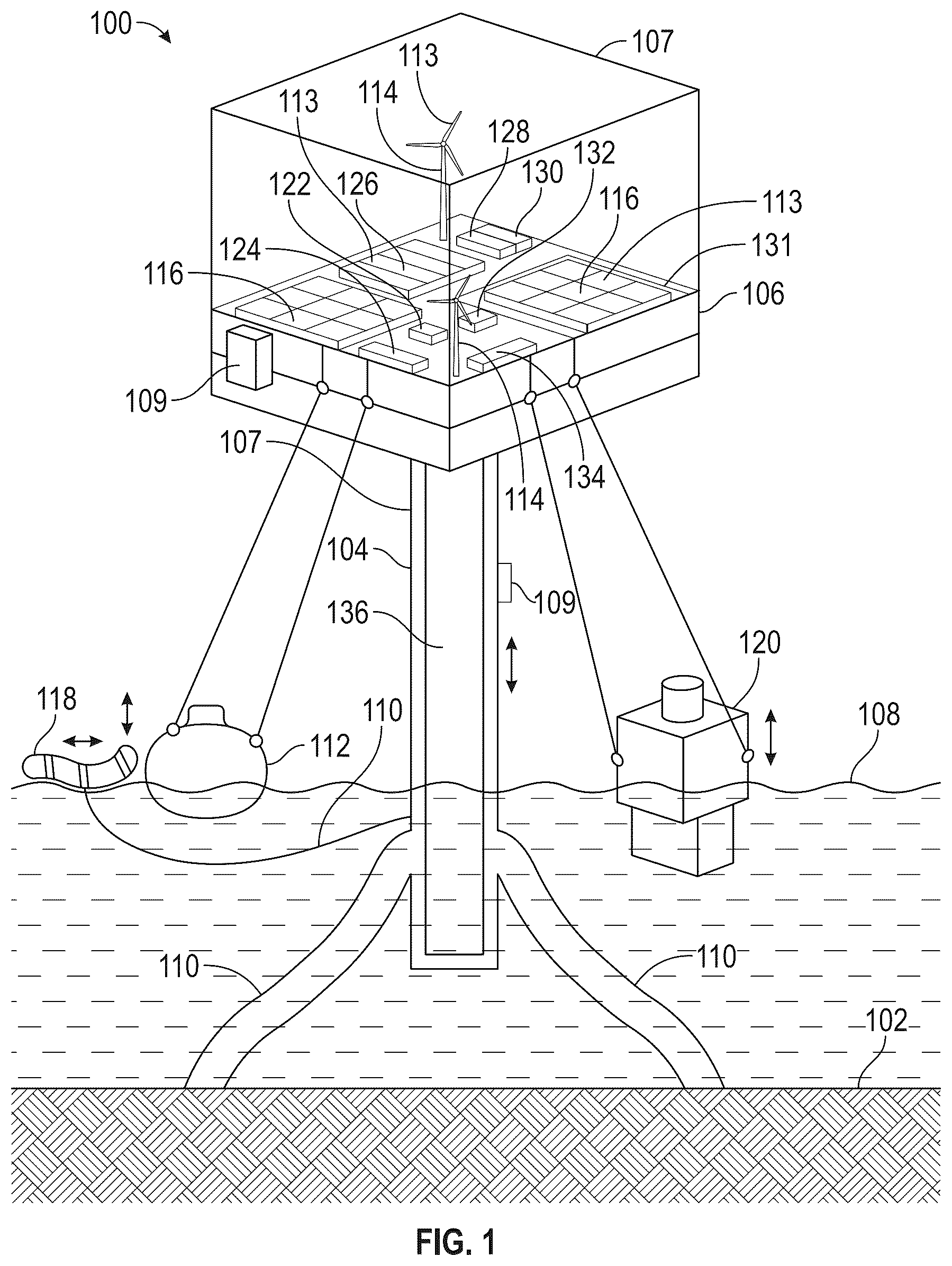 Patent US12480475 Figure 1 – Offshore floating structure for offshore power operations