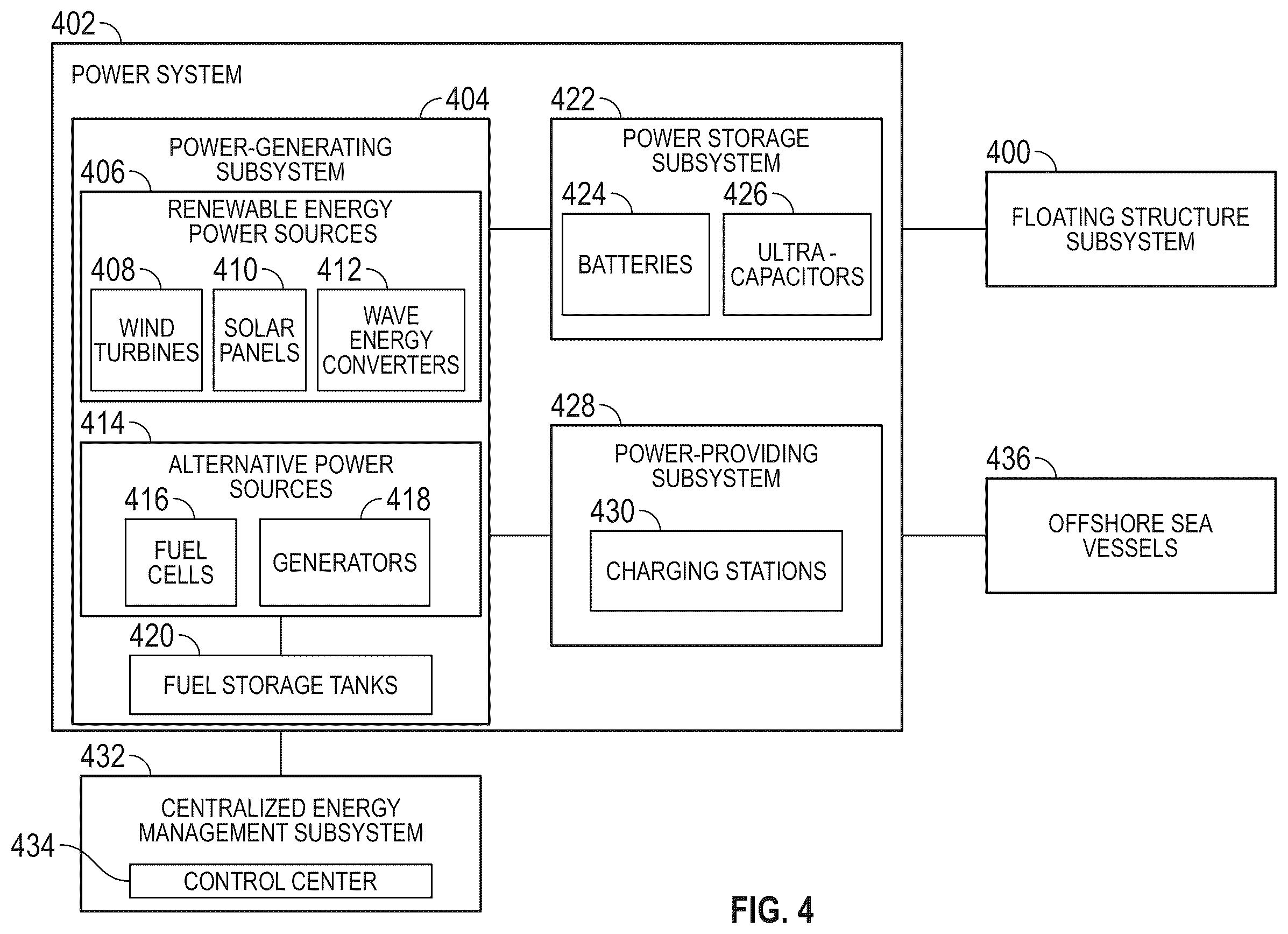 Patent US12480475 Figure 4 – Offshore floating structure for offshore power operations