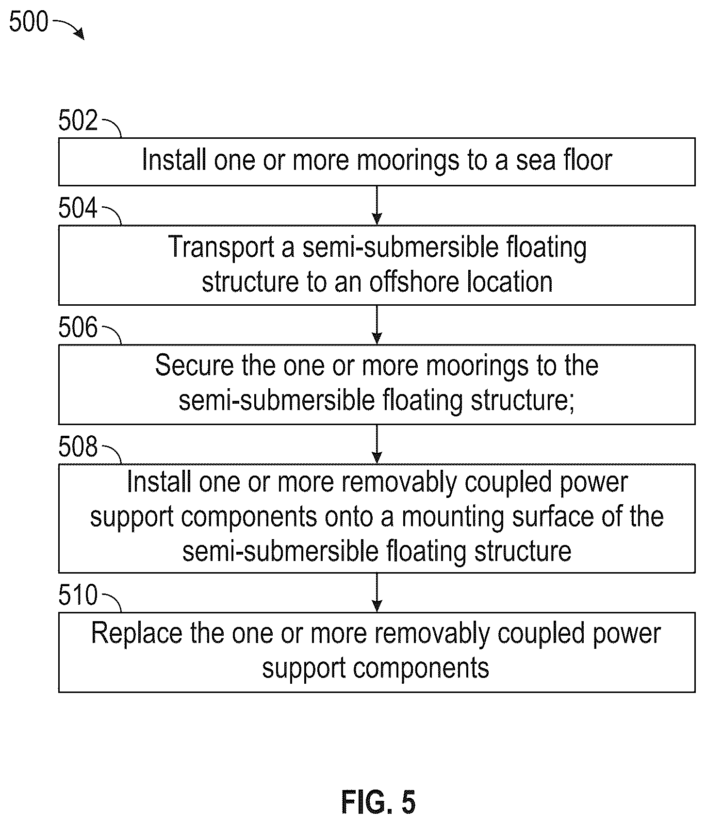 Patent US12480475 Figure 5 – Offshore floating structure for offshore power operations