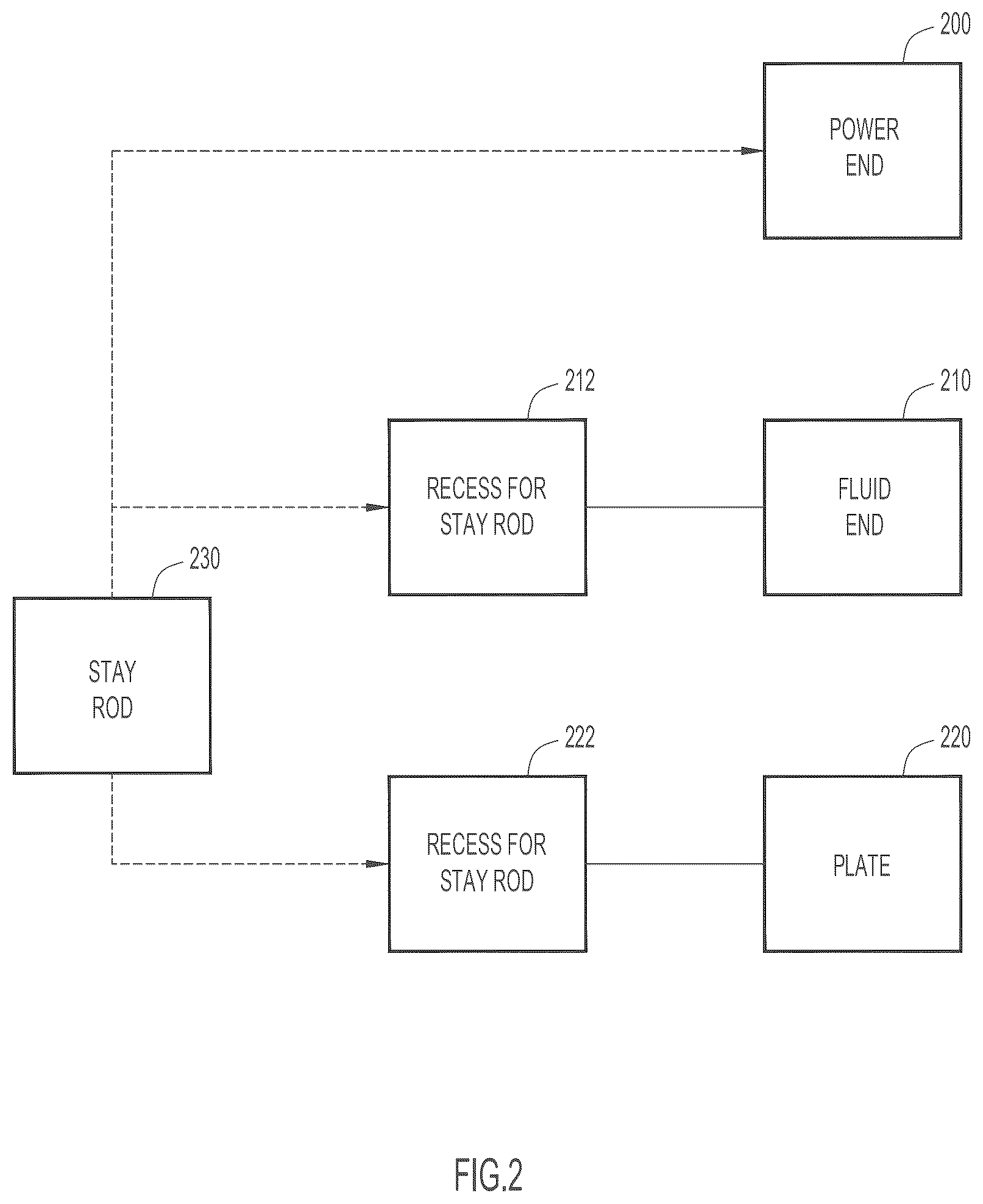 Patent US12480488 Figure 2 – Fluid end with extension plate