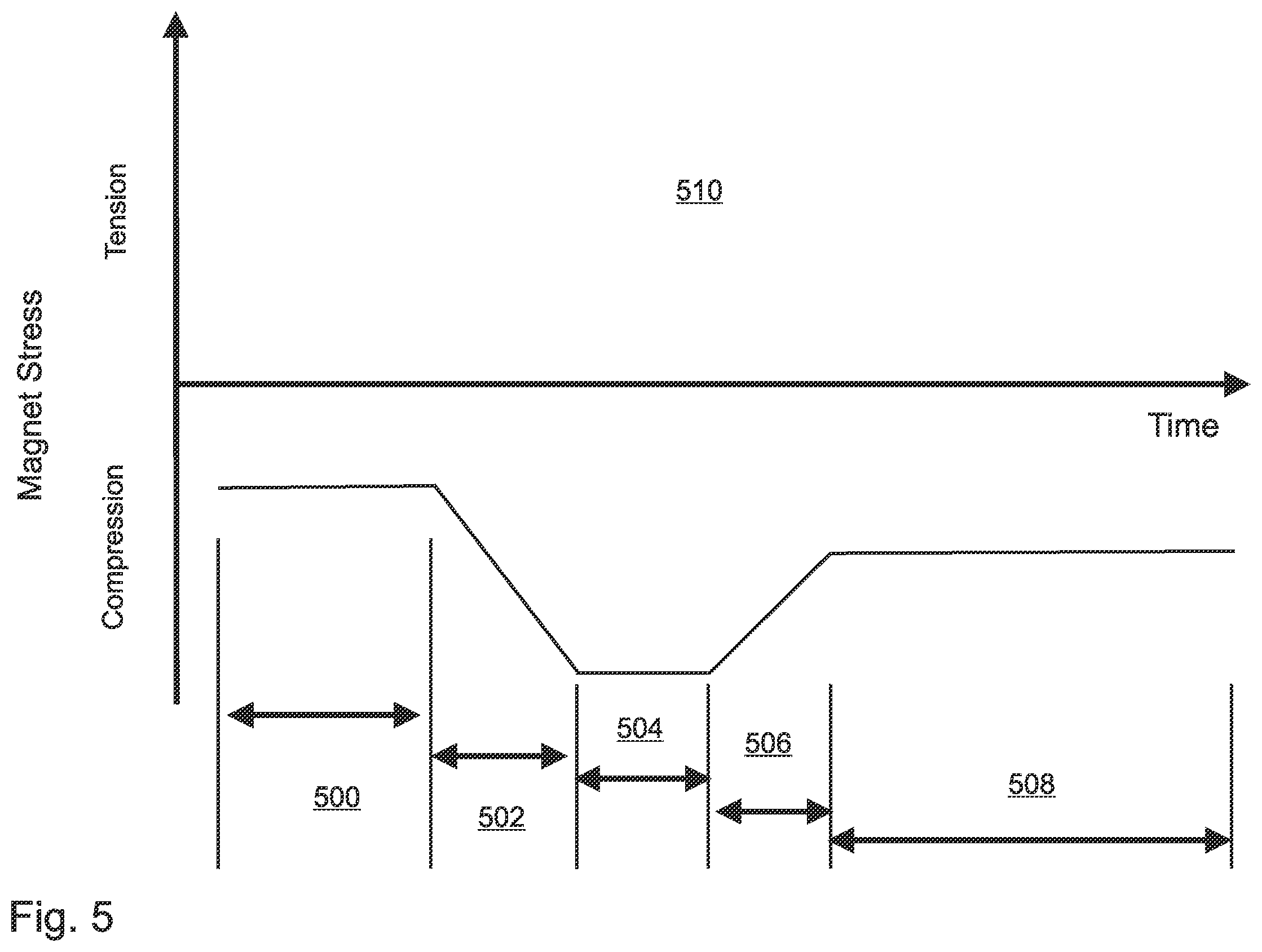 Patent US12480519 Figure 9 – Mechanism for maintaining integrity of permanent magnets in directly driven sealless pumps and turbines