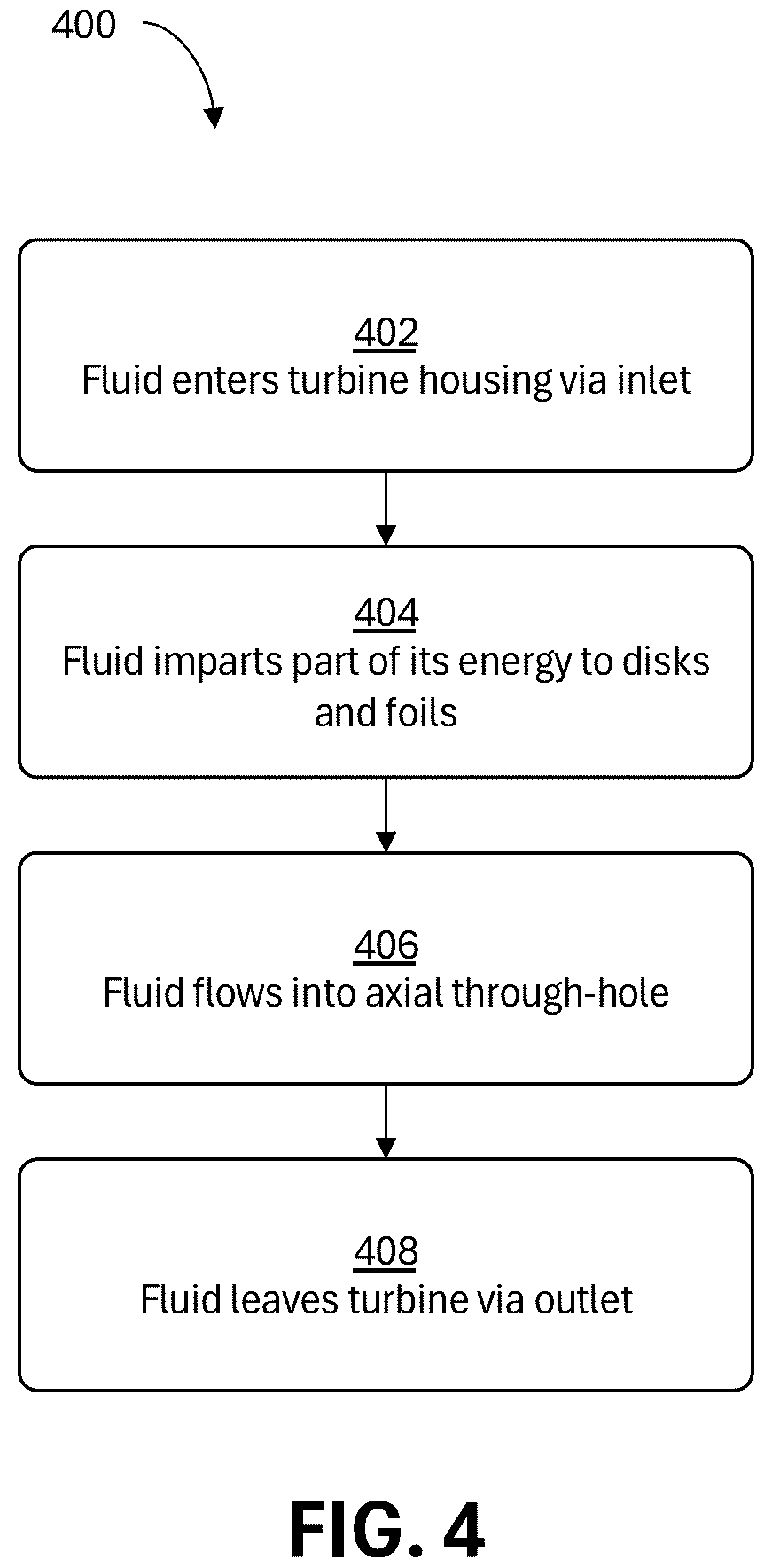 Patent US12480520 Figure 13 – Fluid turbines