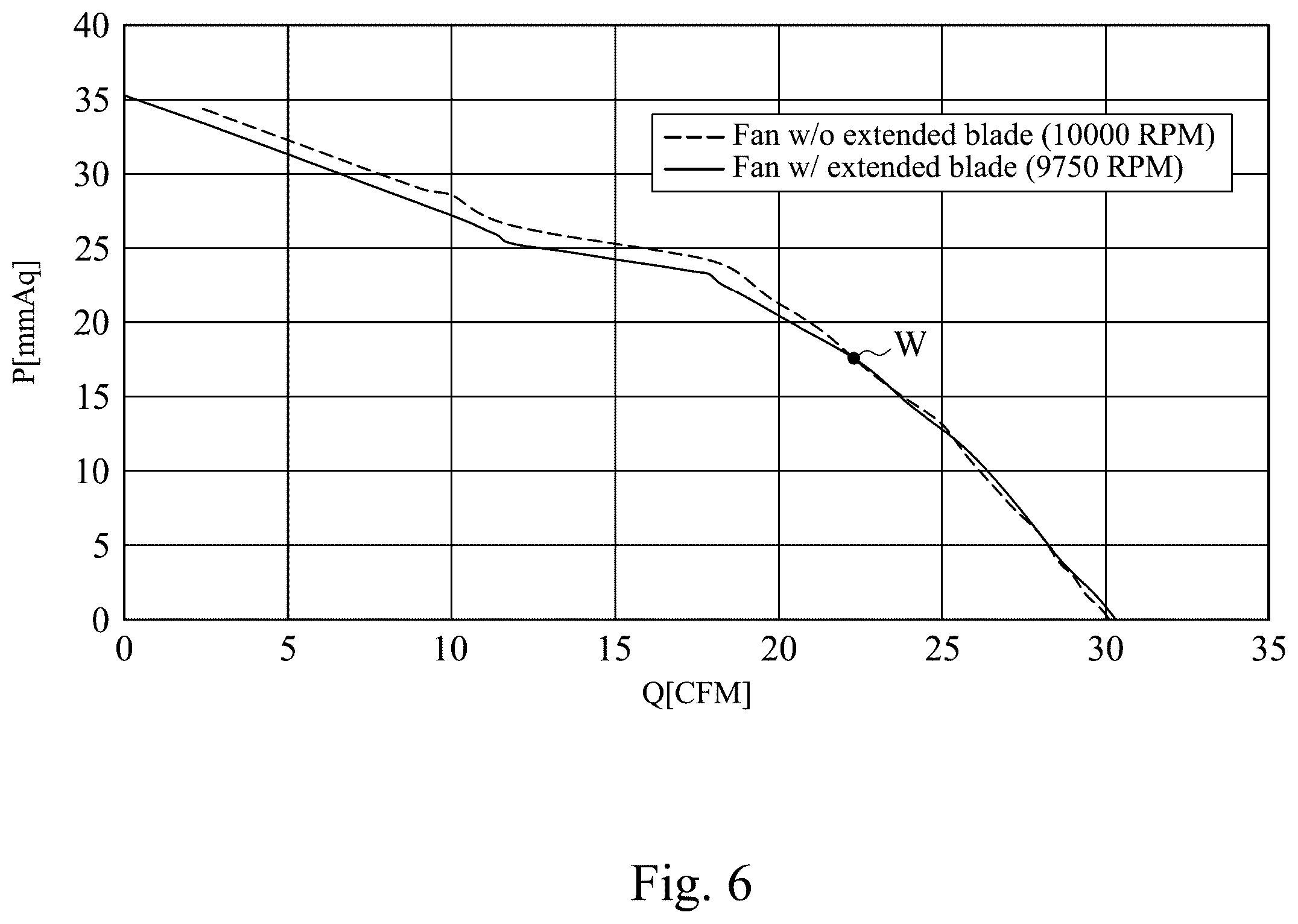 Patent US12480525 Figure 6 – Impeller and diagonal fan including the same