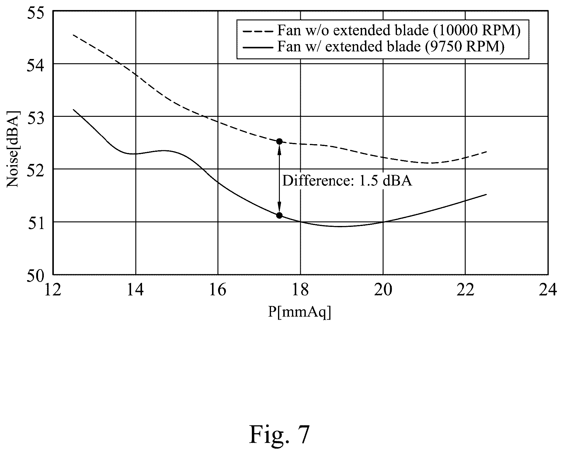 Patent US12480525 Figure 7 – Impeller and diagonal fan including the same