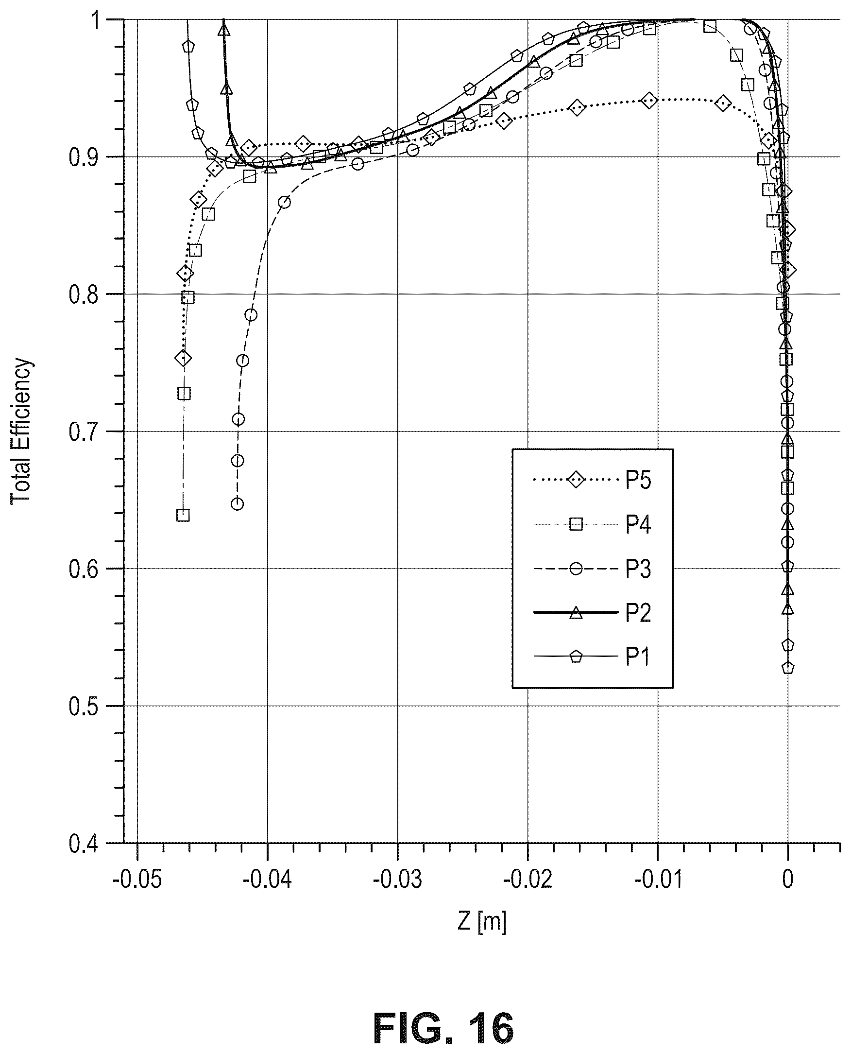 Patent US12480530 Figure 16 – Centrifugal acceleration stabilizer