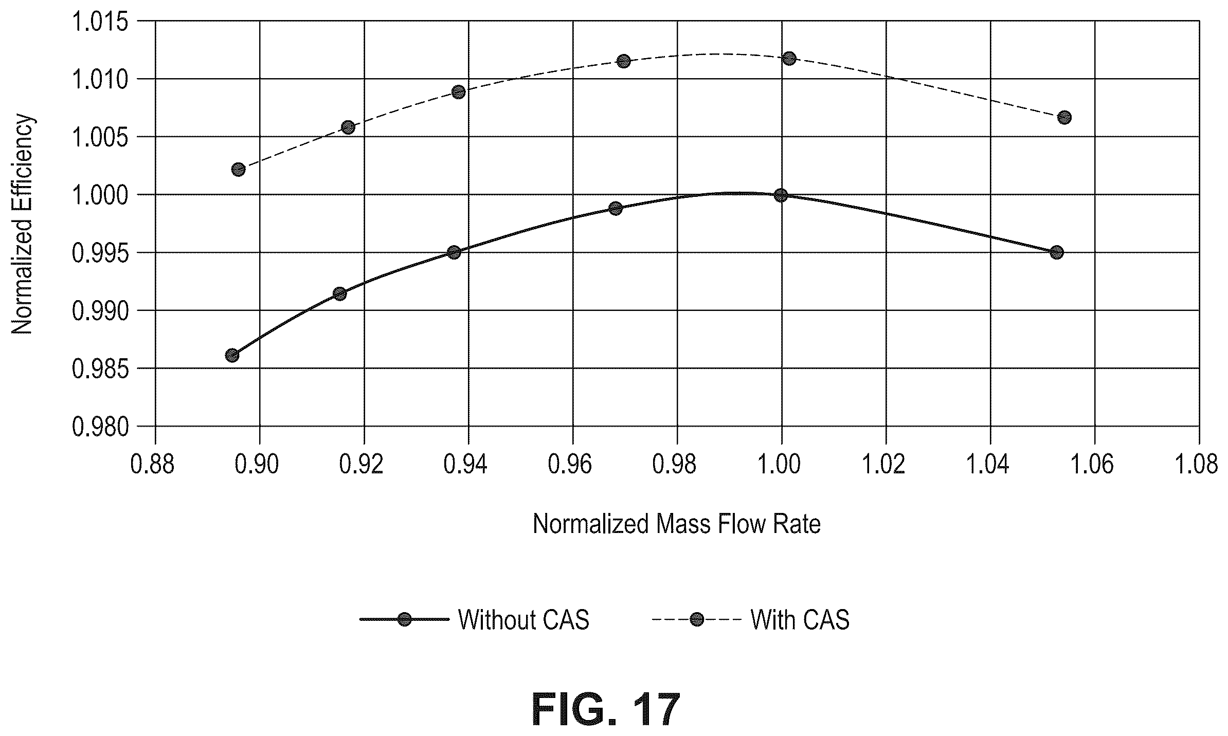 Patent US12480530 Figure 17 – Centrifugal acceleration stabilizer