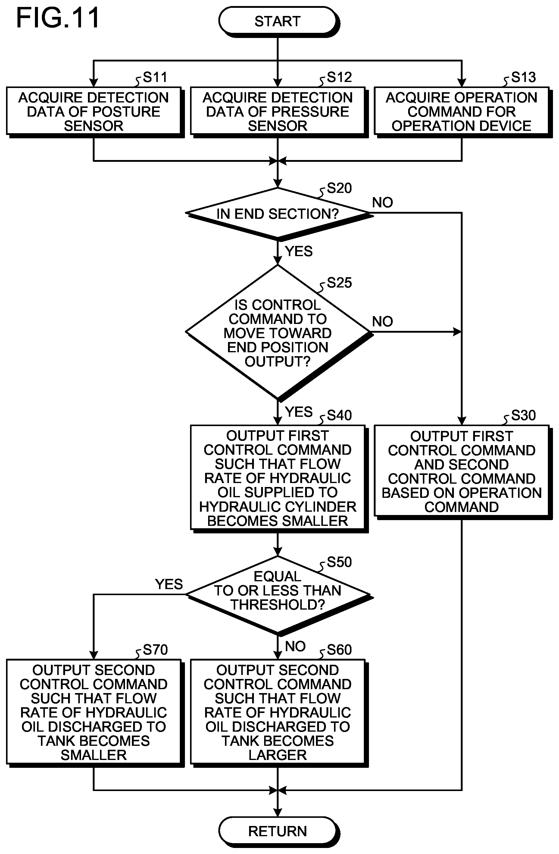 Patent US12480533 Figure 10 – Work machine control system, work machine, work machine control method, and work machine control device