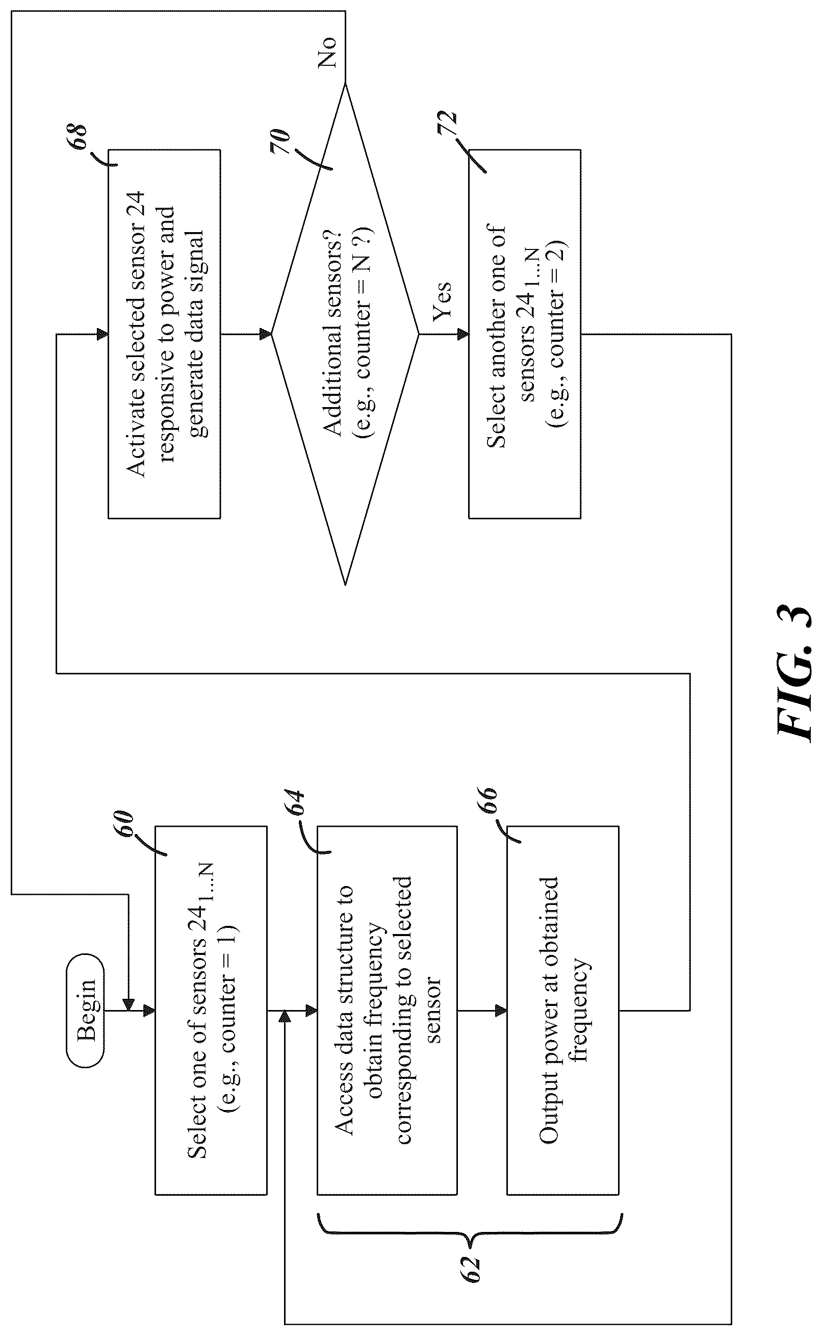 Patent US12480555 Figure 3 – System and method for controlling a plurality of sensors