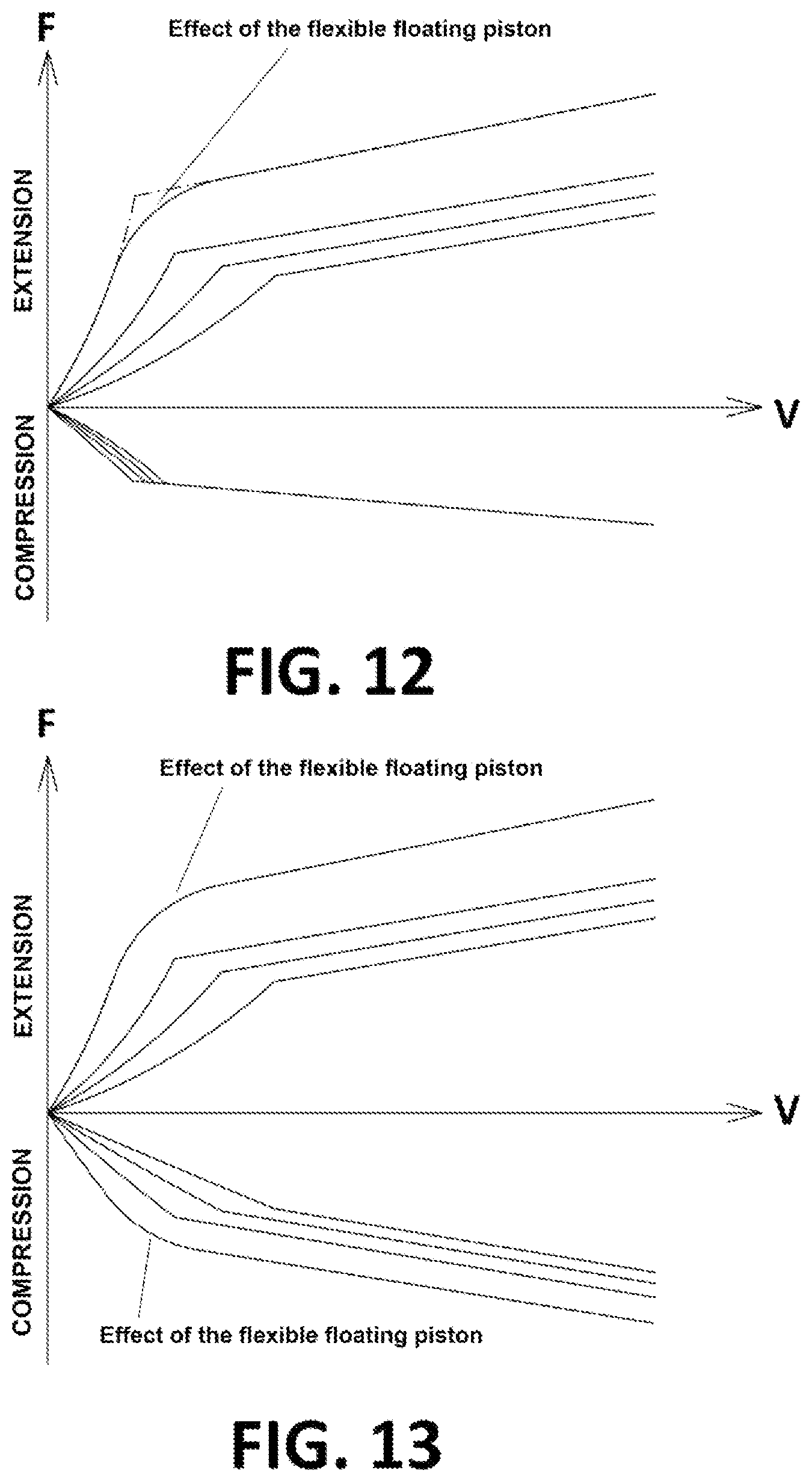 Patent US12480560 Figure 14 – Shock absorber with multiple damping laws