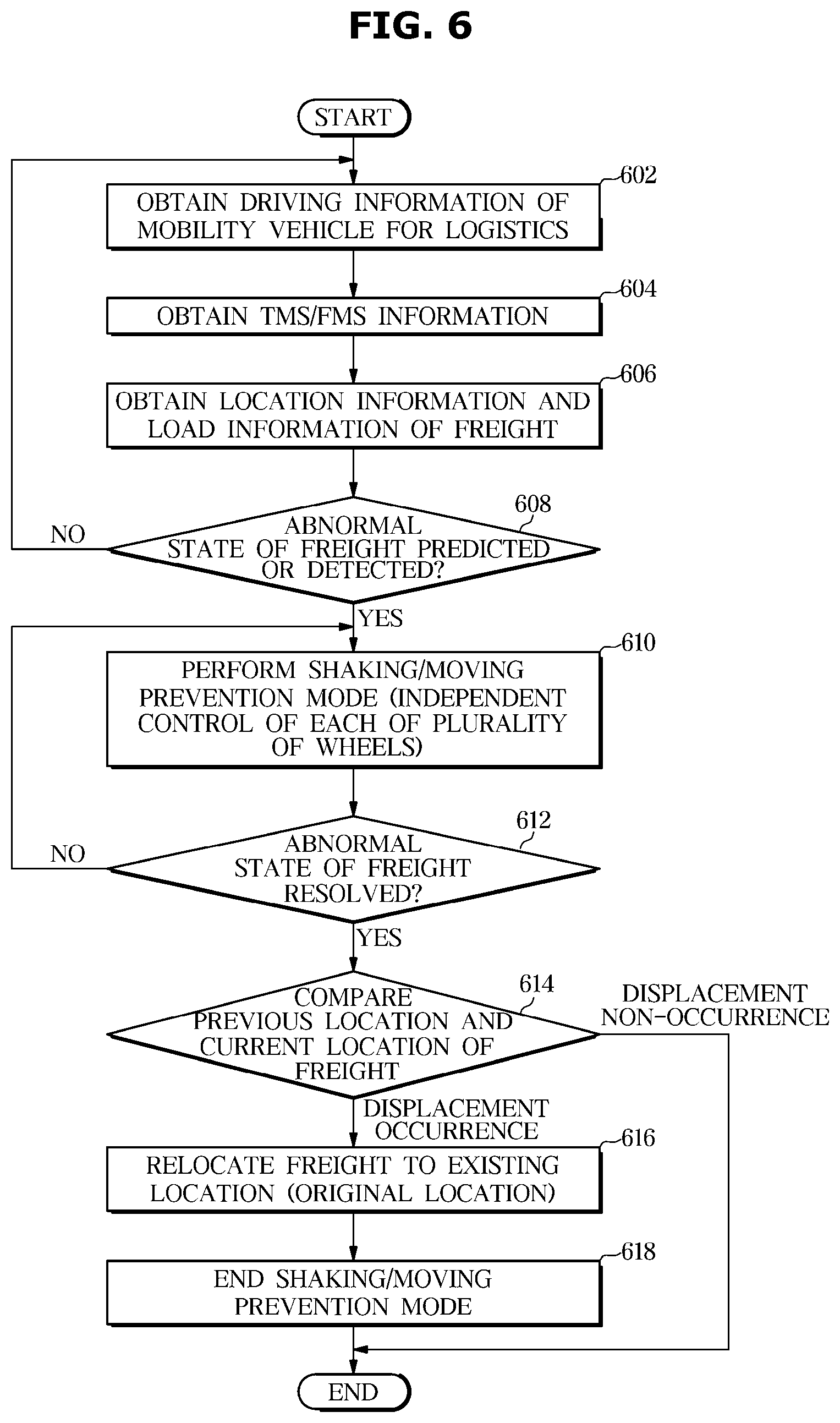 Patent US12480561 Figure 6 – Vehicle and control method thereof