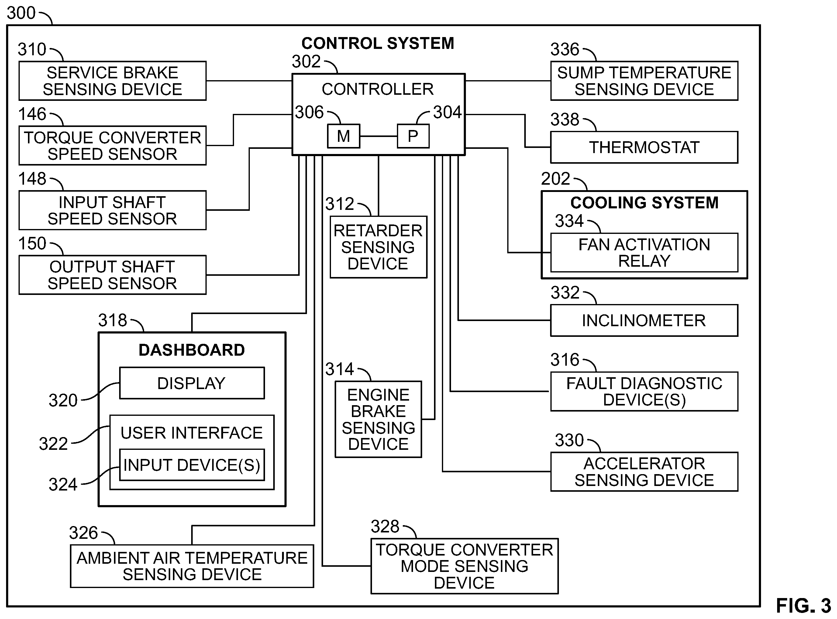 Patent US12480570 Figure 3 – Transmission systems to control heat exchangers to manage transmission sump temperature