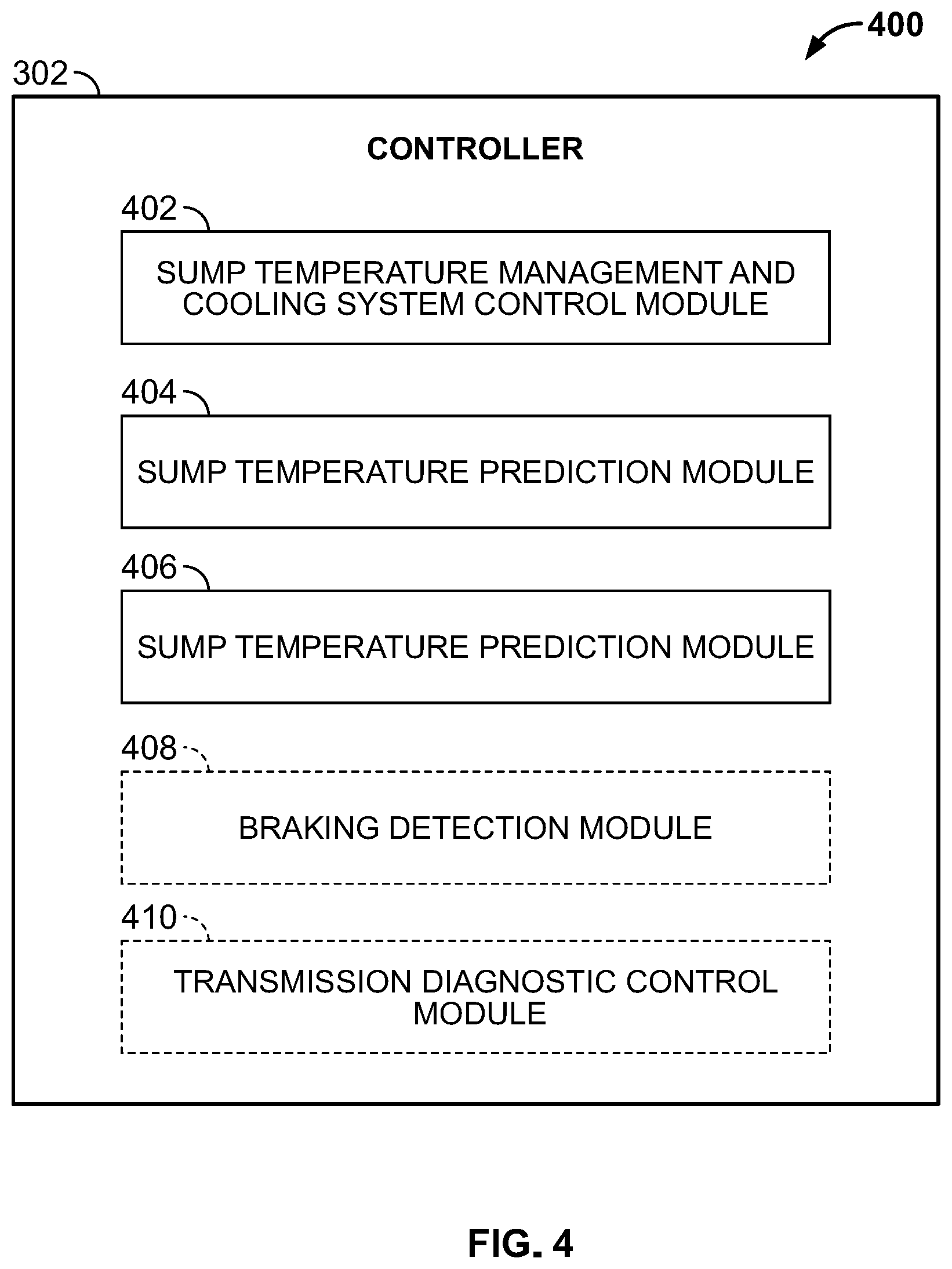 Patent US12480570 Figure 4 – Transmission systems to control heat exchangers to manage transmission sump temperature