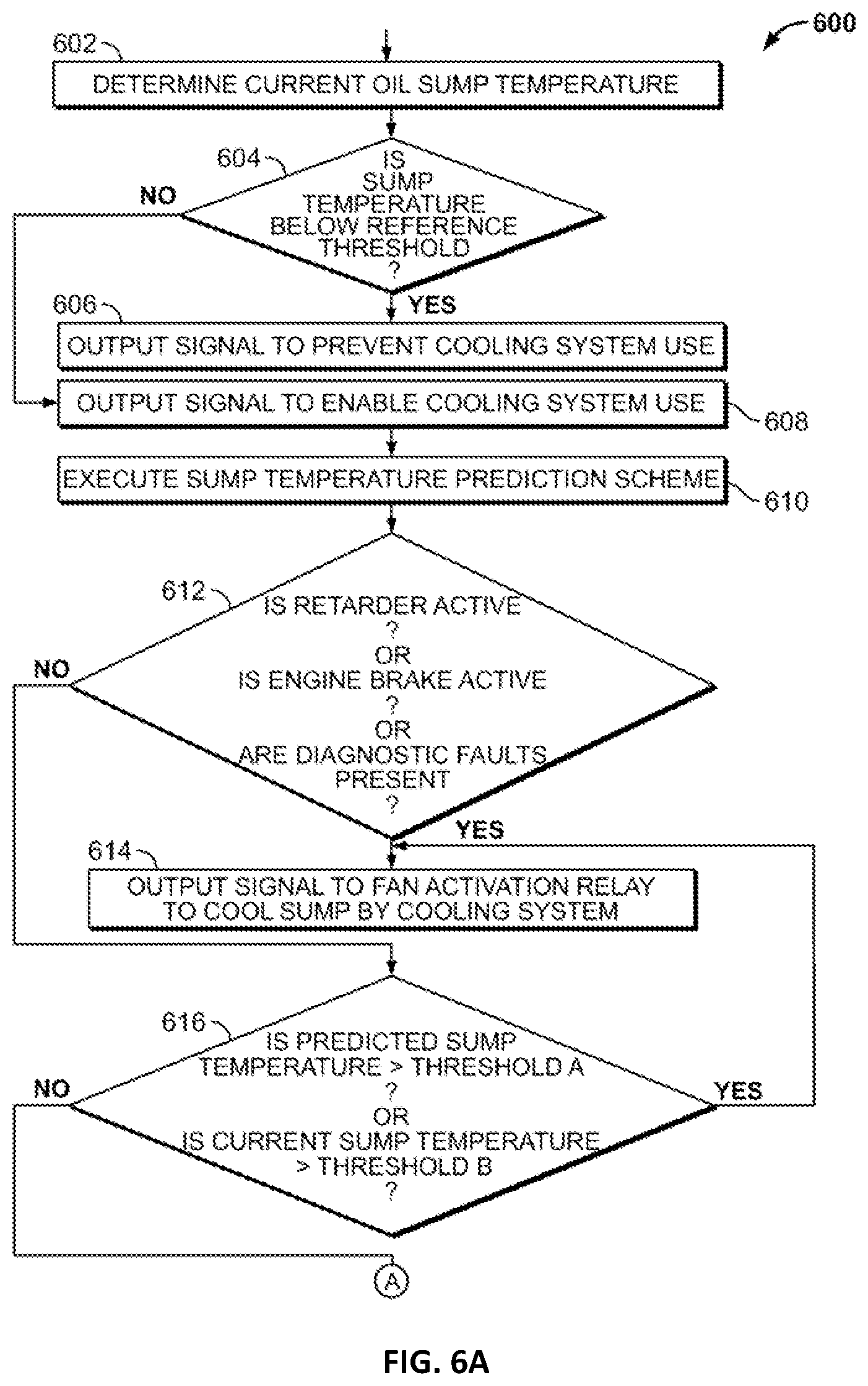 Patent US12480570 Figure 6 – Transmission systems to control heat exchangers to manage transmission sump temperature