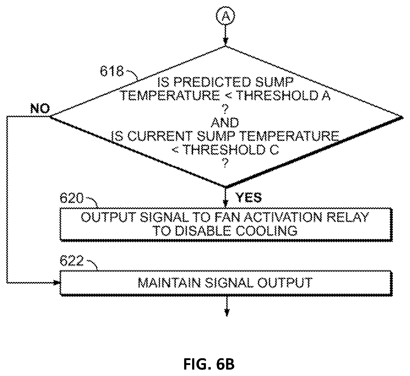 Patent US12480570 Figure 7 – Transmission systems to control heat exchangers to manage transmission sump temperature