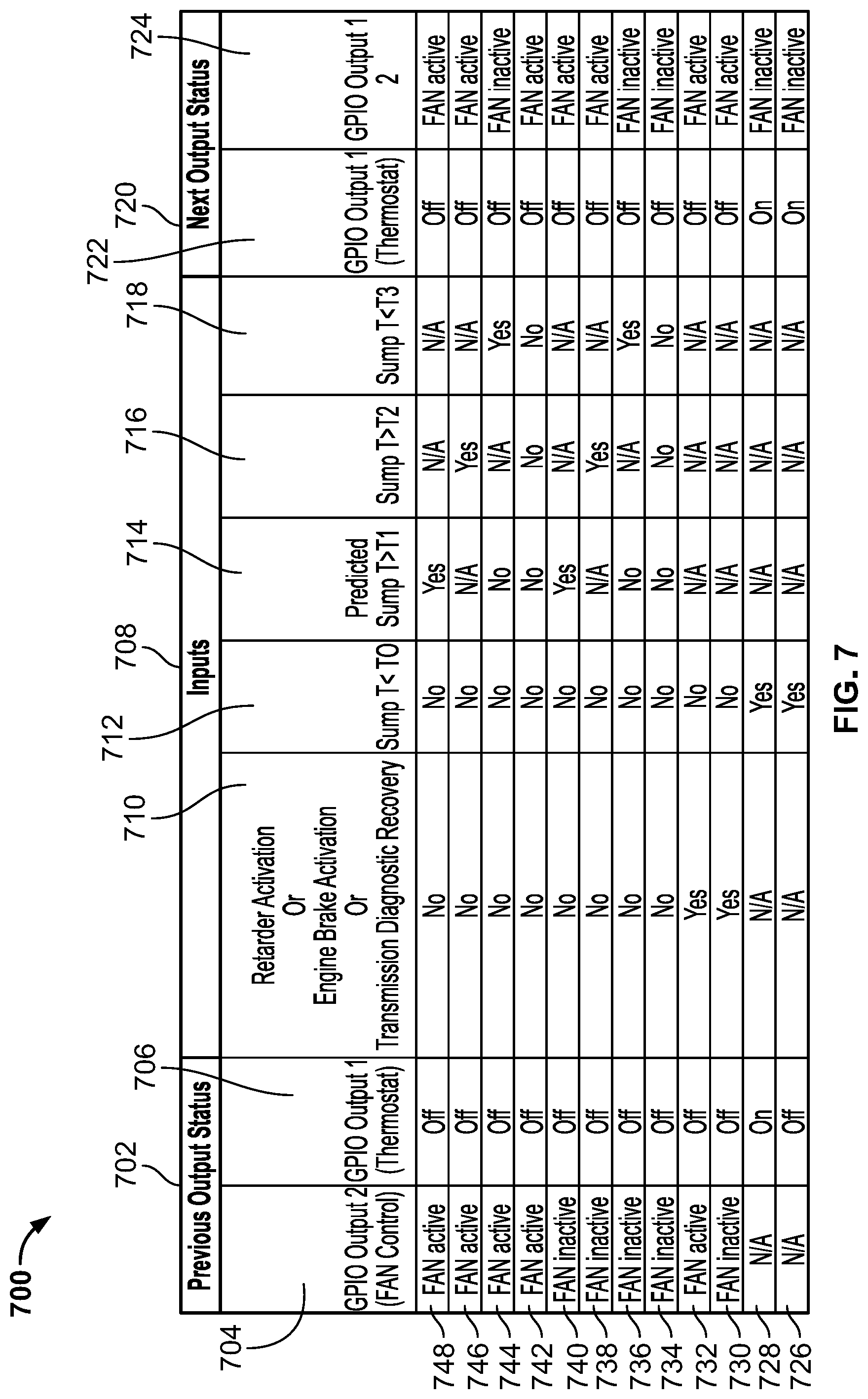 Patent US12480570 Figure 8 – Transmission systems to control heat exchangers to manage transmission sump temperature