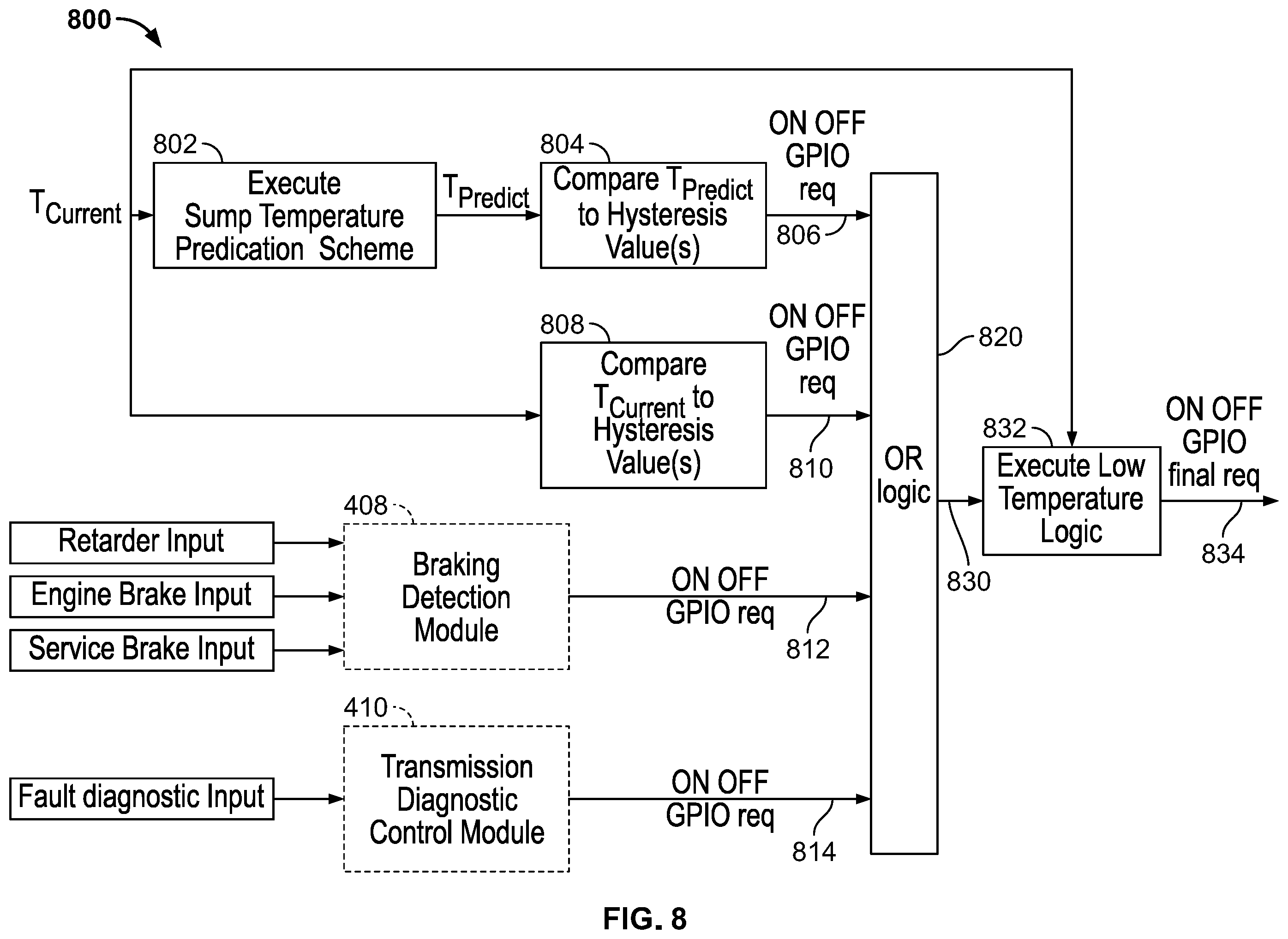 Patent US12480570 Figure 9 – Transmission systems to control heat exchangers to manage transmission sump temperature