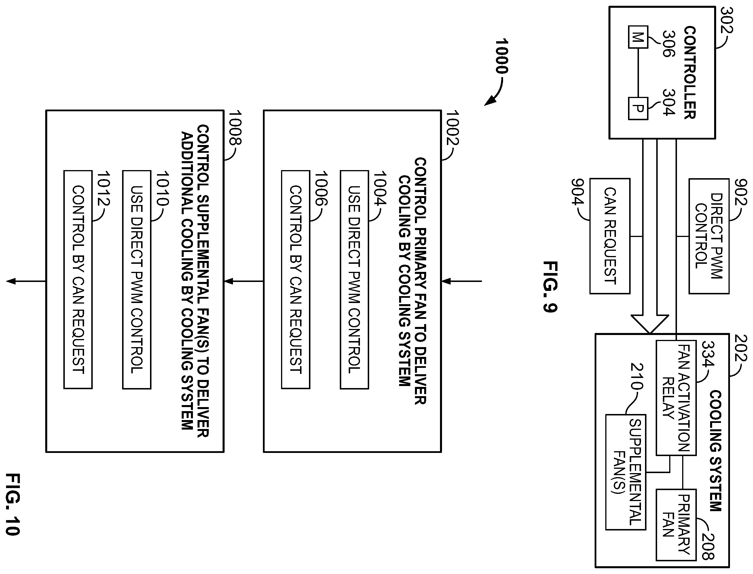 Patent US12480570 Figure 10 – Transmission systems to control heat exchangers to manage transmission sump temperature