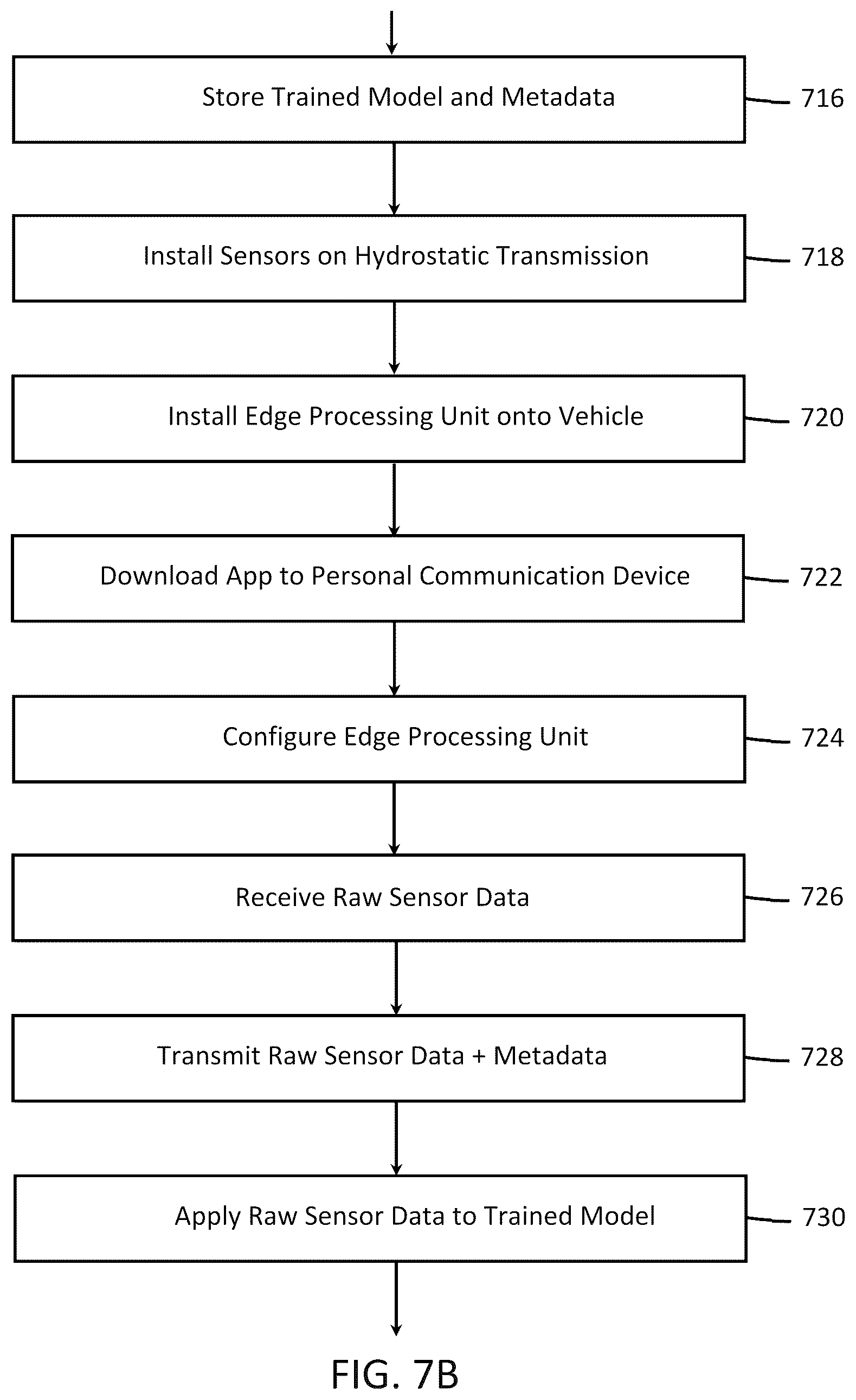 Patent US12480579 Figure 8 – Predictive failure system, apparatus and method for hydrostatic transmissions