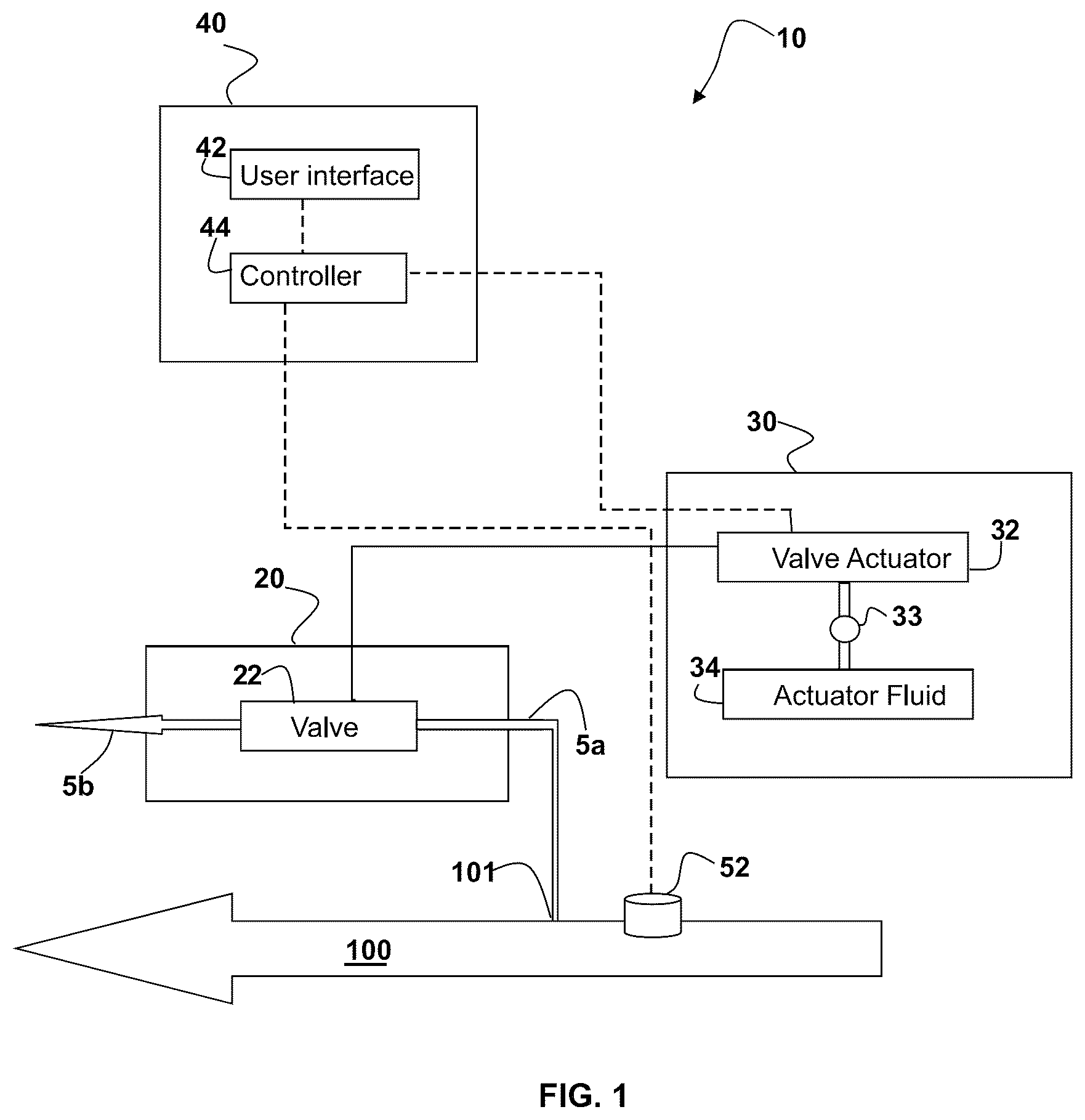 Patent US12480590 Figure 1 – Valves and control systems for clean fluid pressure equalization and de-energization