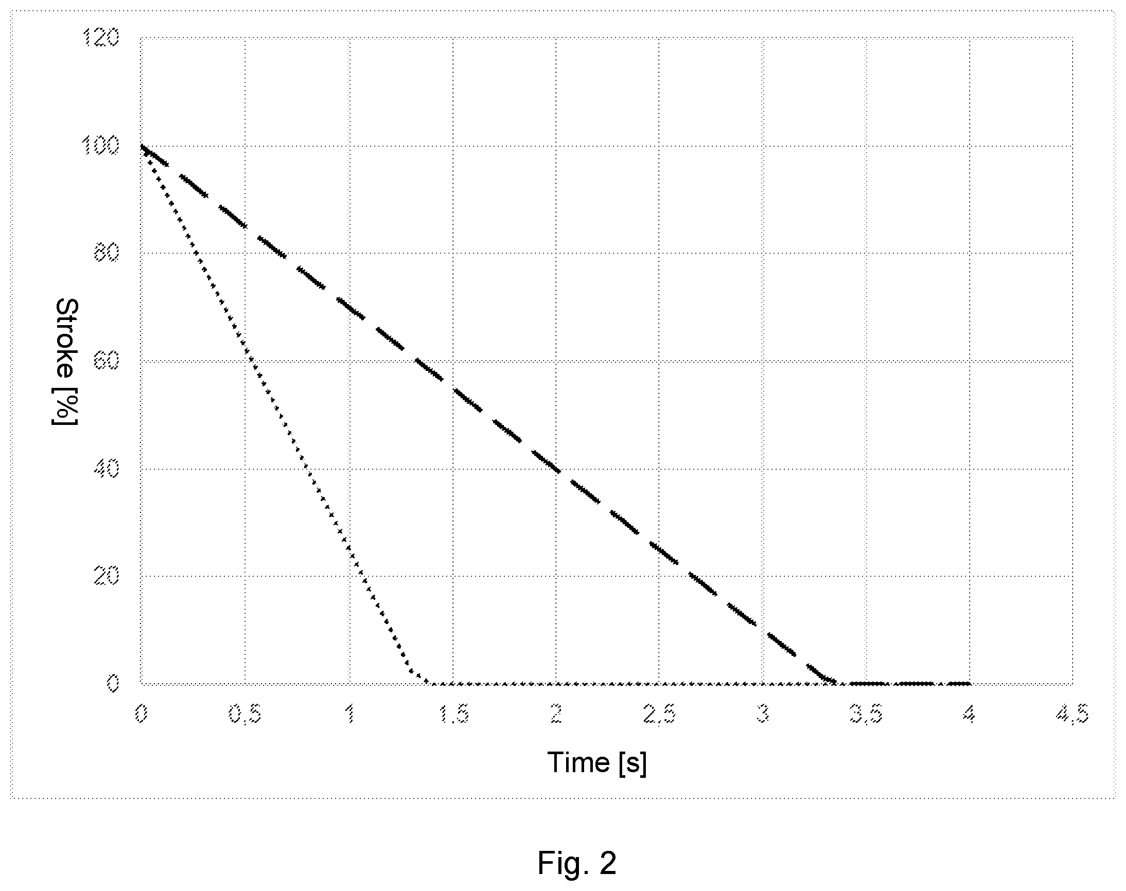 Patent US12480599 Figure 2 – Testing the operability of a safety valve for a safety case