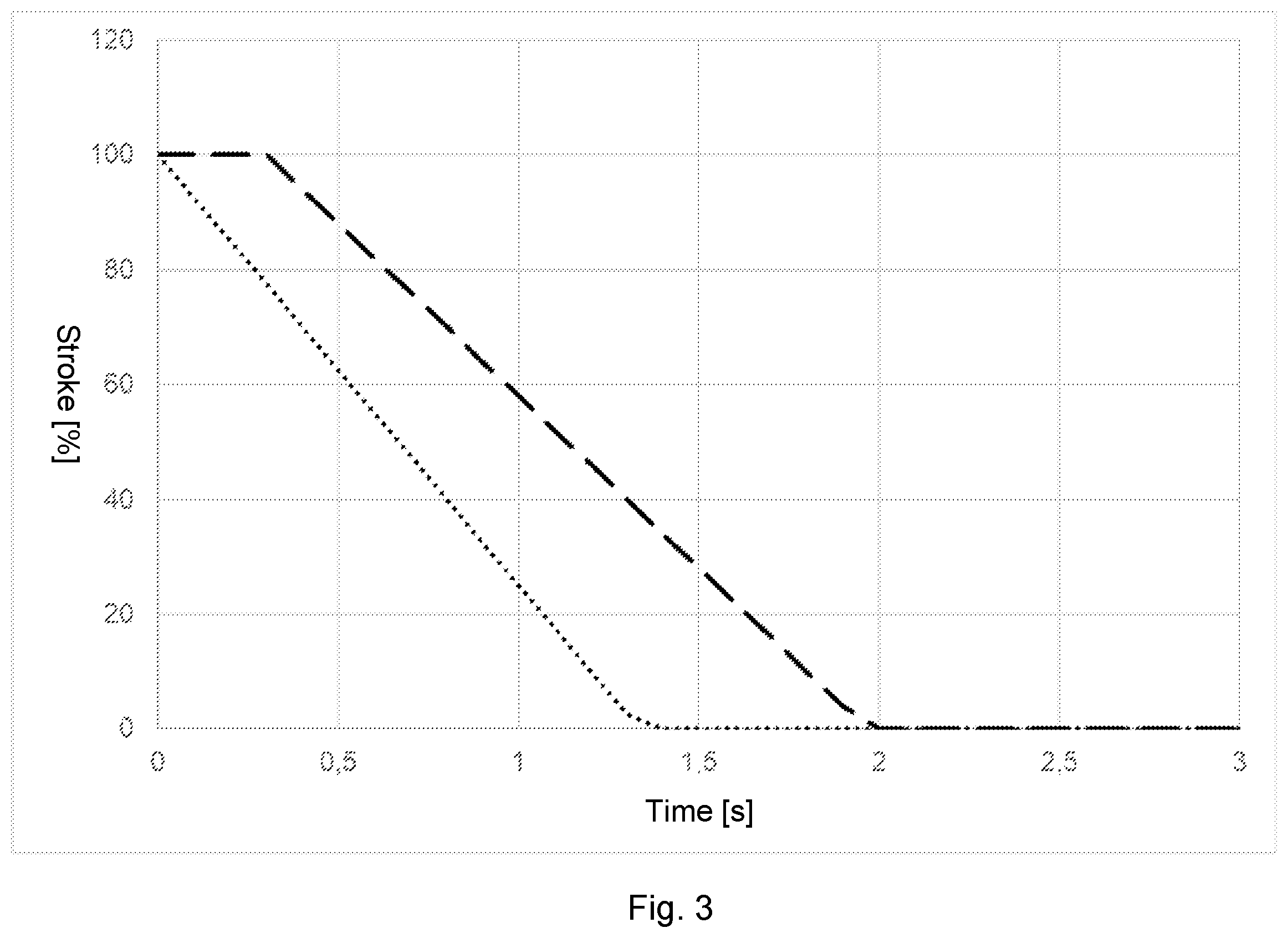 Patent US12480599 Figure 3 – Testing the operability of a safety valve for a safety case