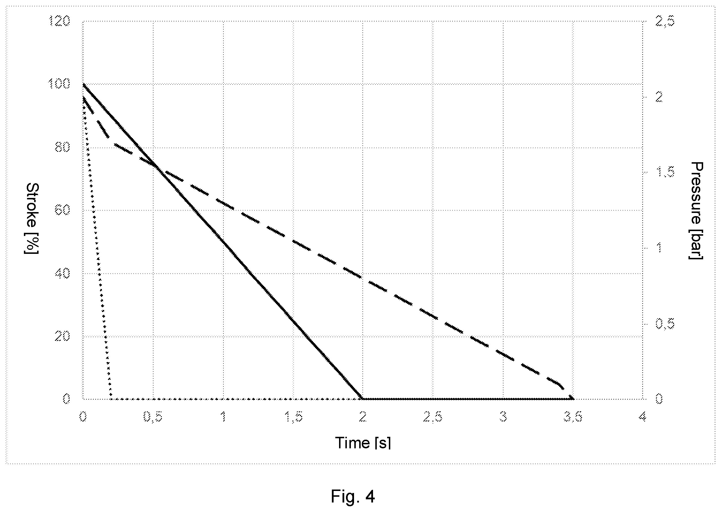 Patent US12480599 Figure 4 – Testing the operability of a safety valve for a safety case