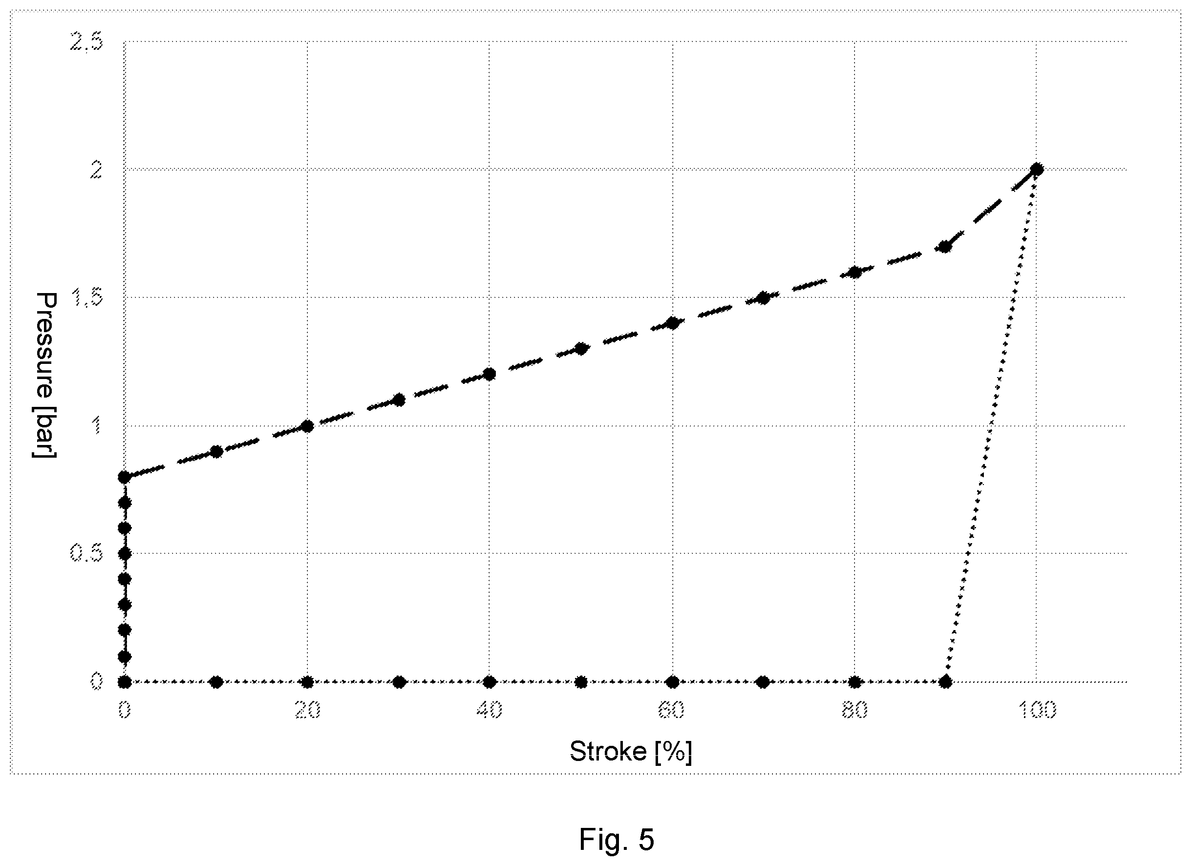 Patent US12480599 Figure 5 – Testing the operability of a safety valve for a safety case