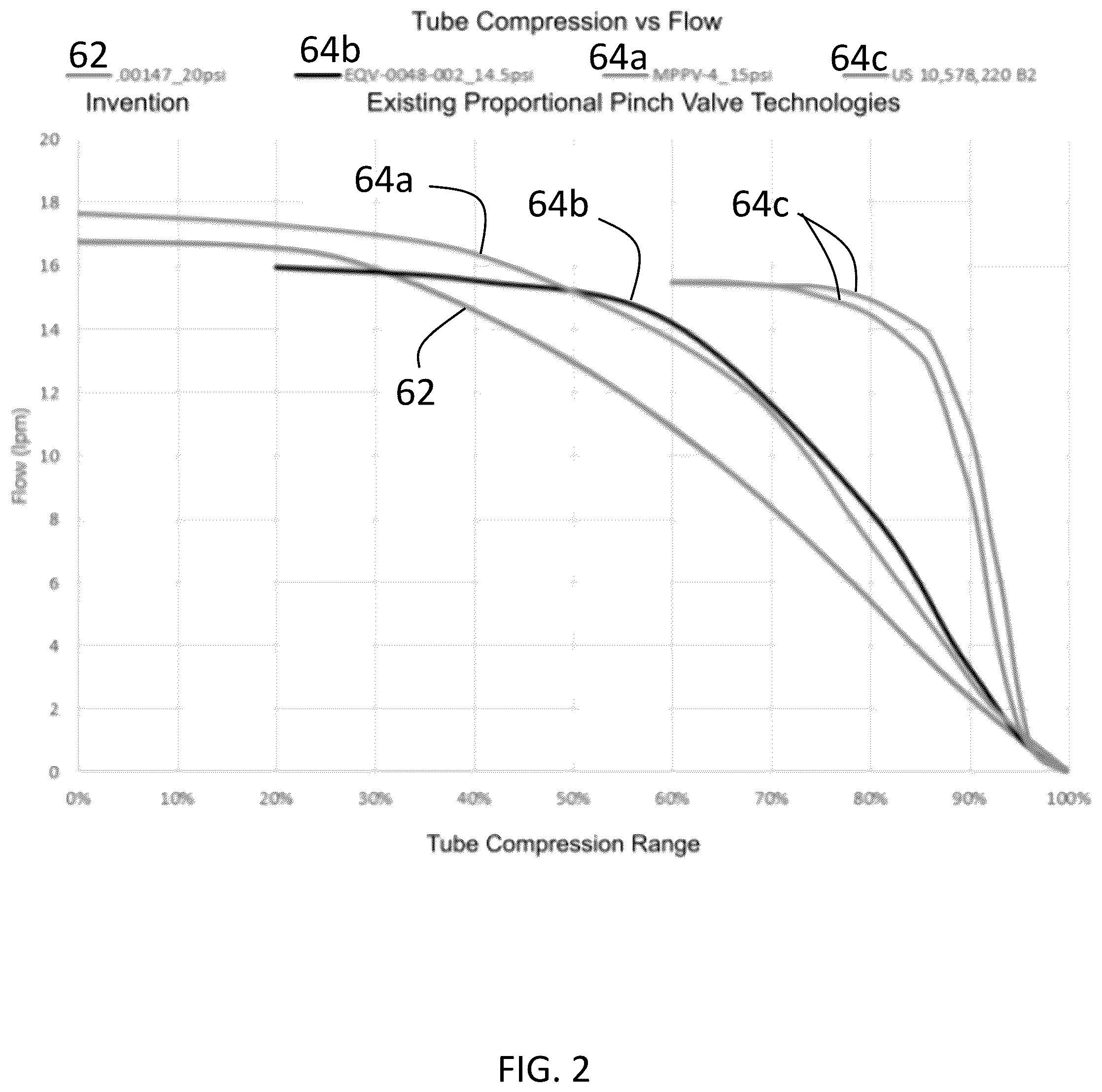 Patent US12480606 Figure 2 – Pinch valve tubes useful with pinch valve systems