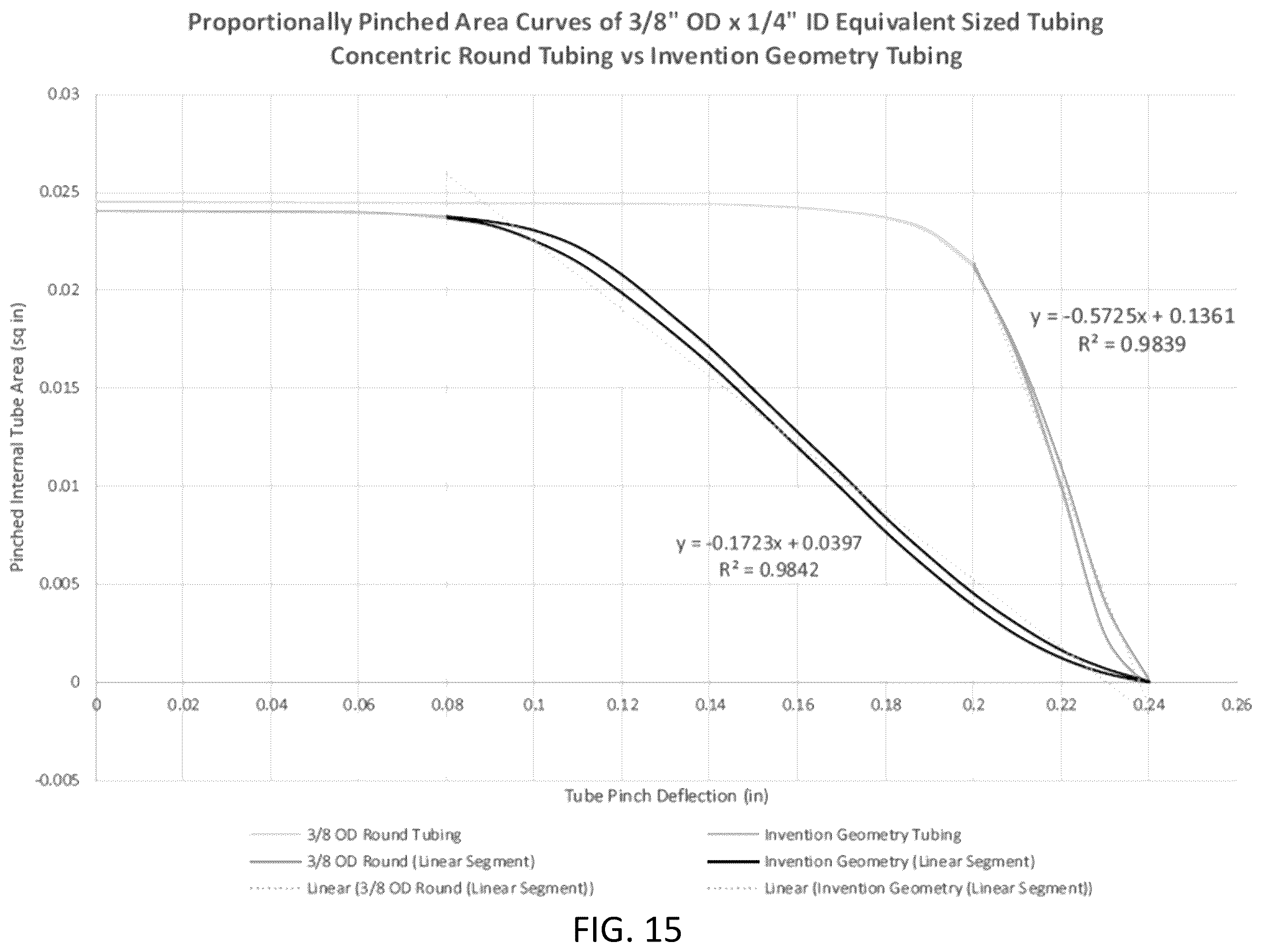 Patent US12480606 Figure 11 – Pinch valve tubes useful with pinch valve systems